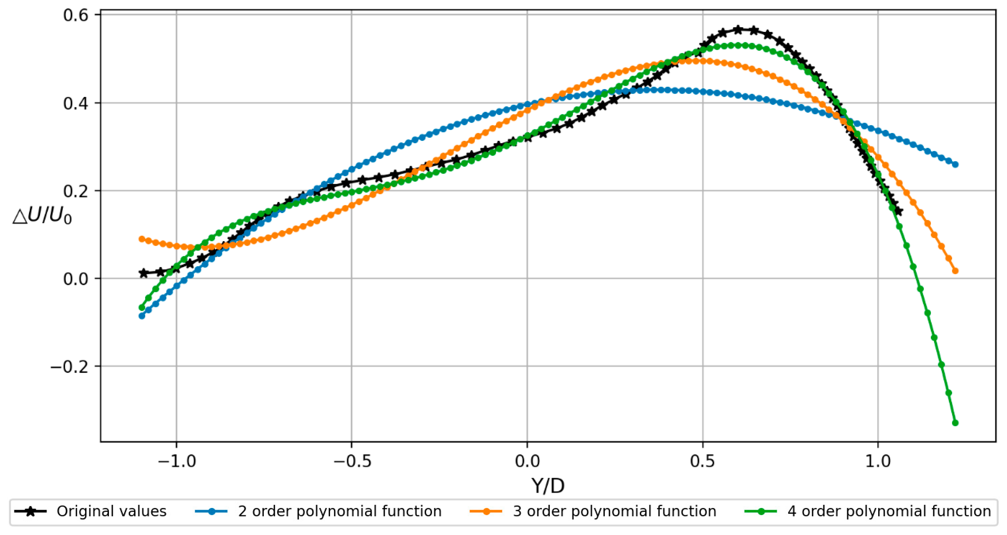 Jmse 09 00820 g002 550