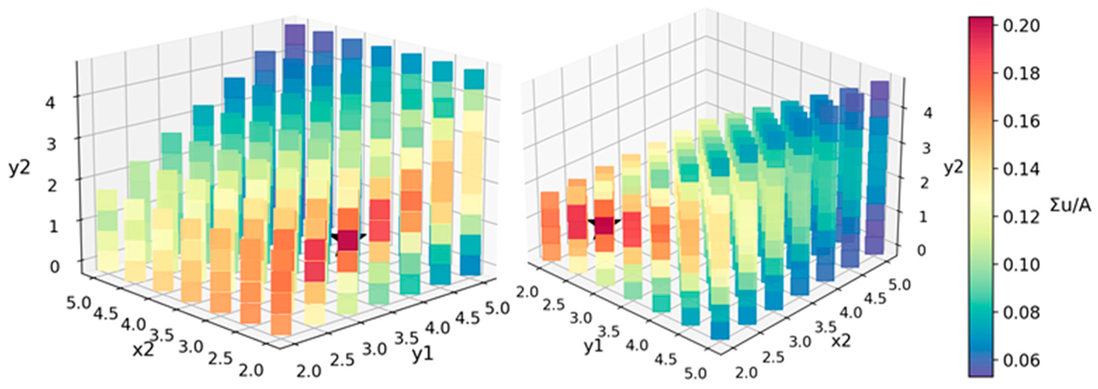 Jmse 09 00820 g010 550