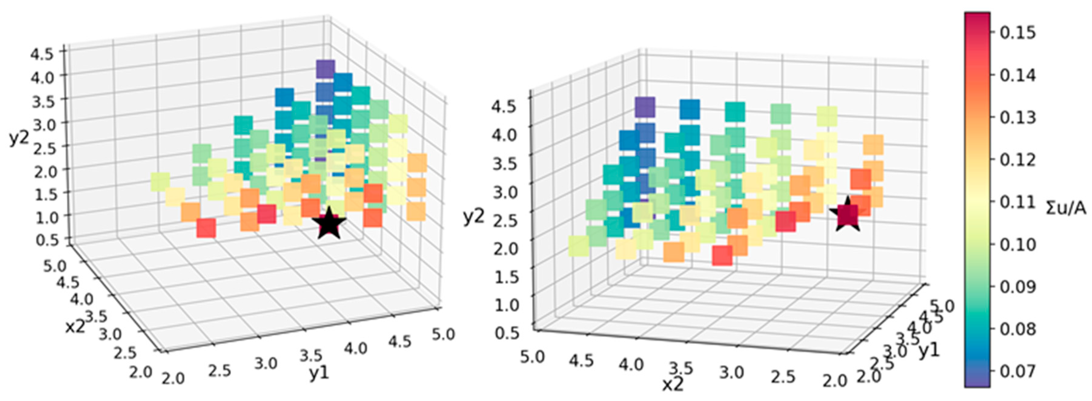 Jmse 09 00820 g015 550