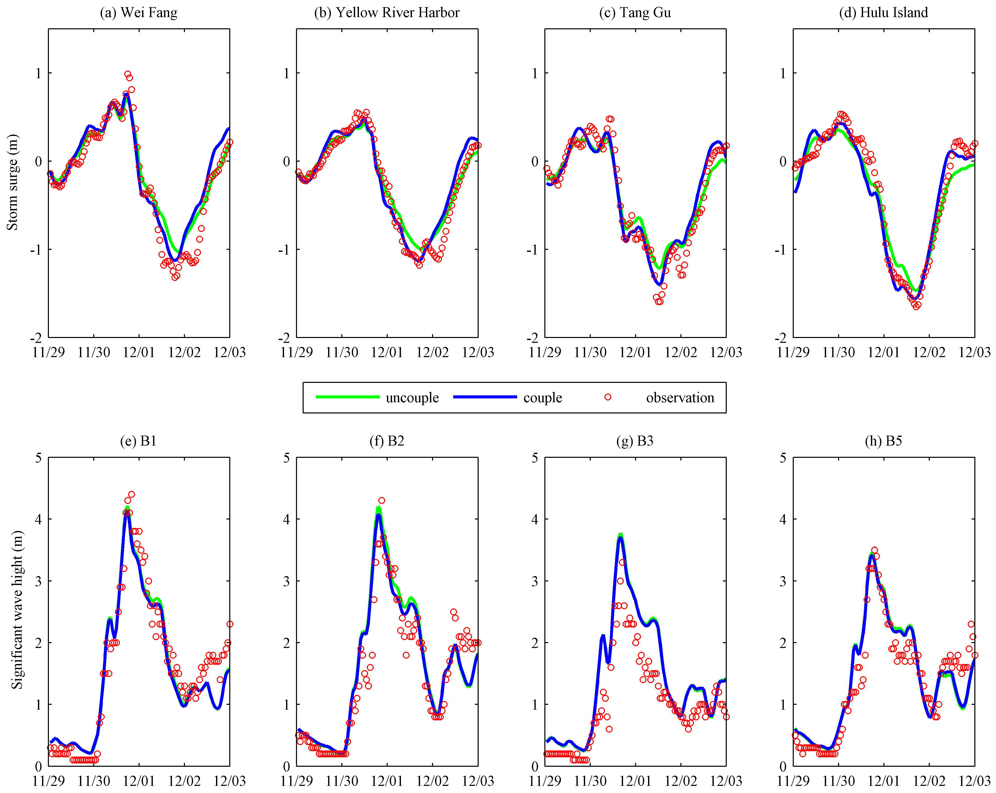 Jmse 09 00824 g004 550