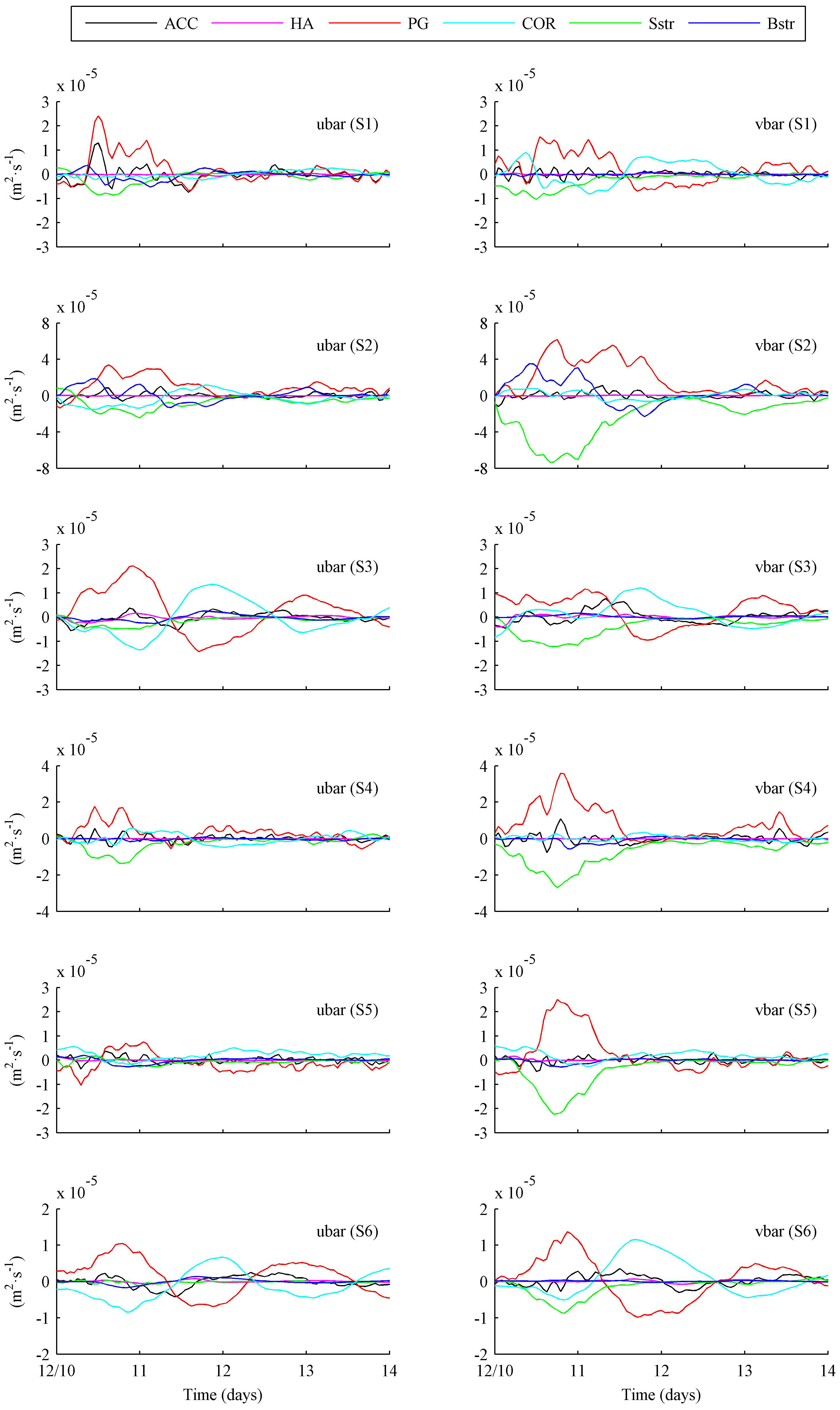 Jmse 09 00824 g014 550