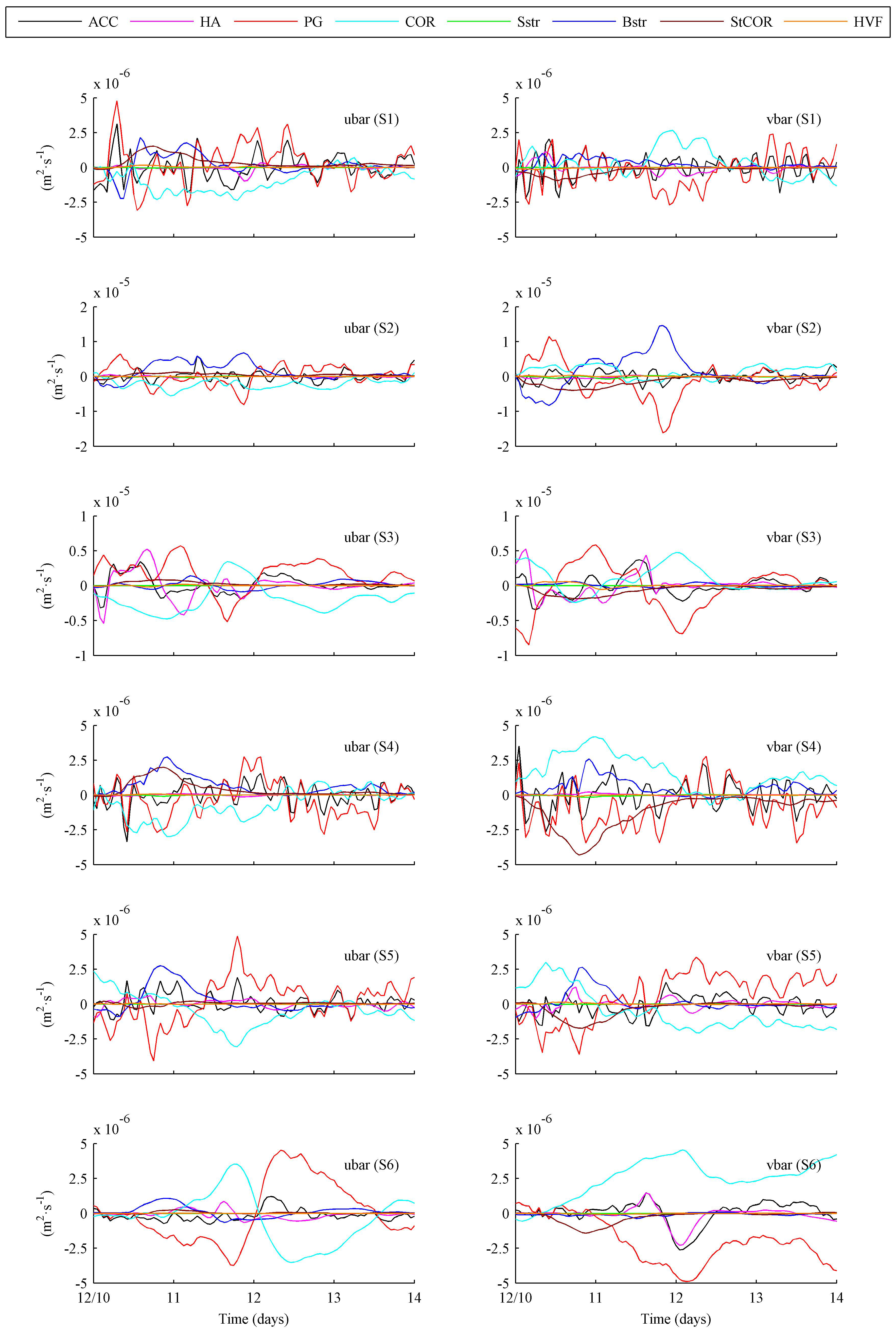 Jmse 09 00824 g016 550