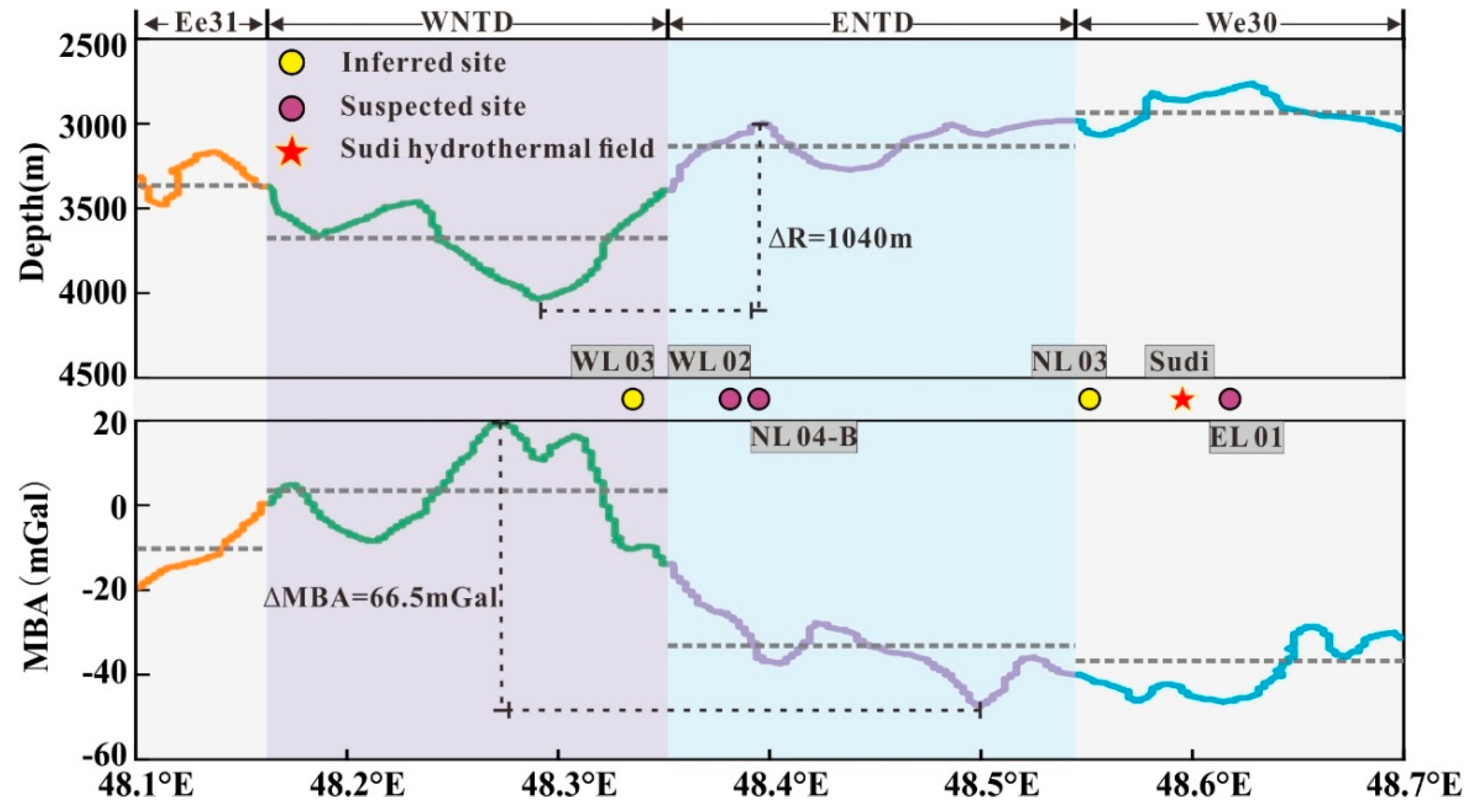 Jmse 09 00825 g002 550