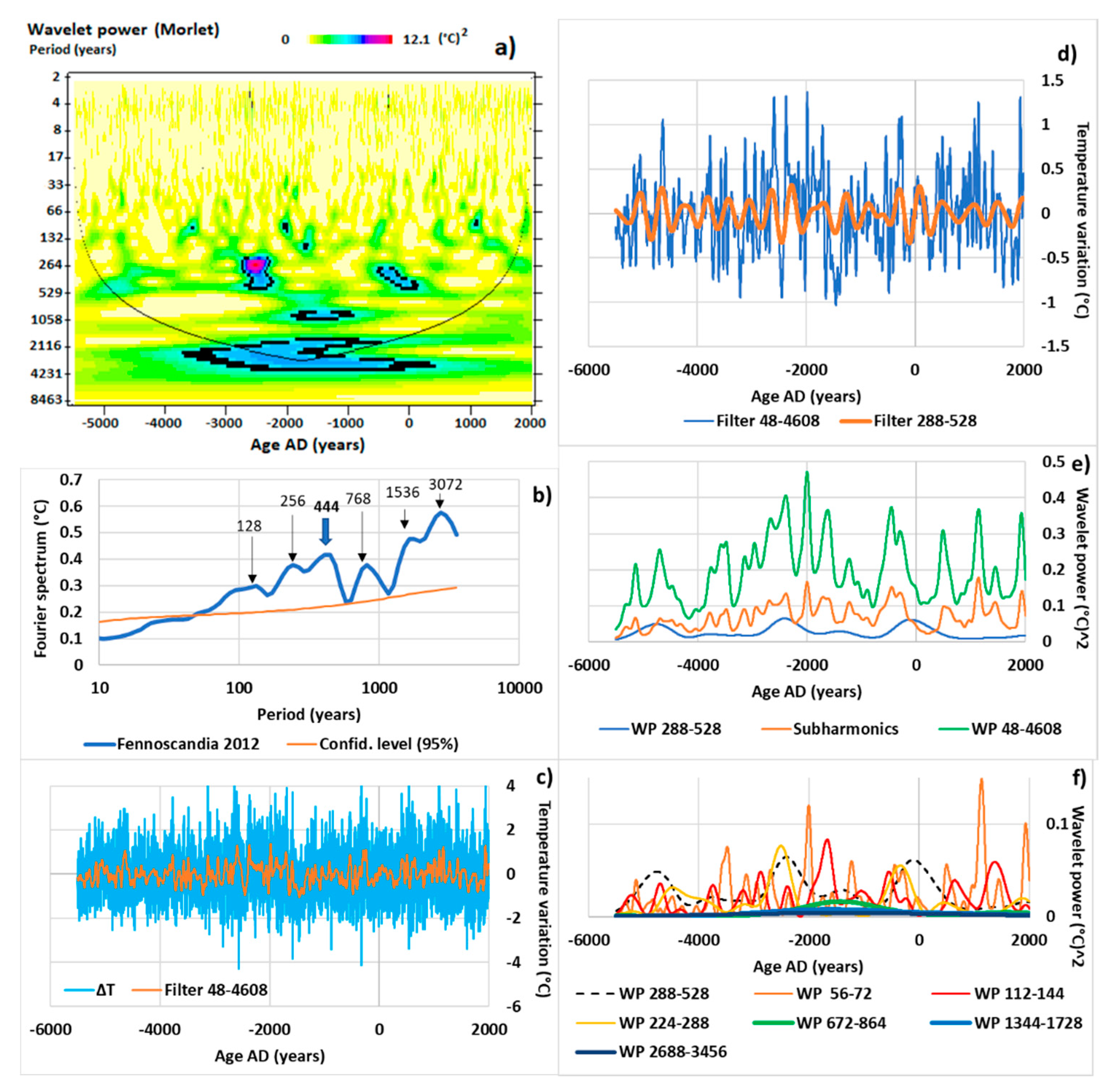 Jmse 09 00832 g003 550
