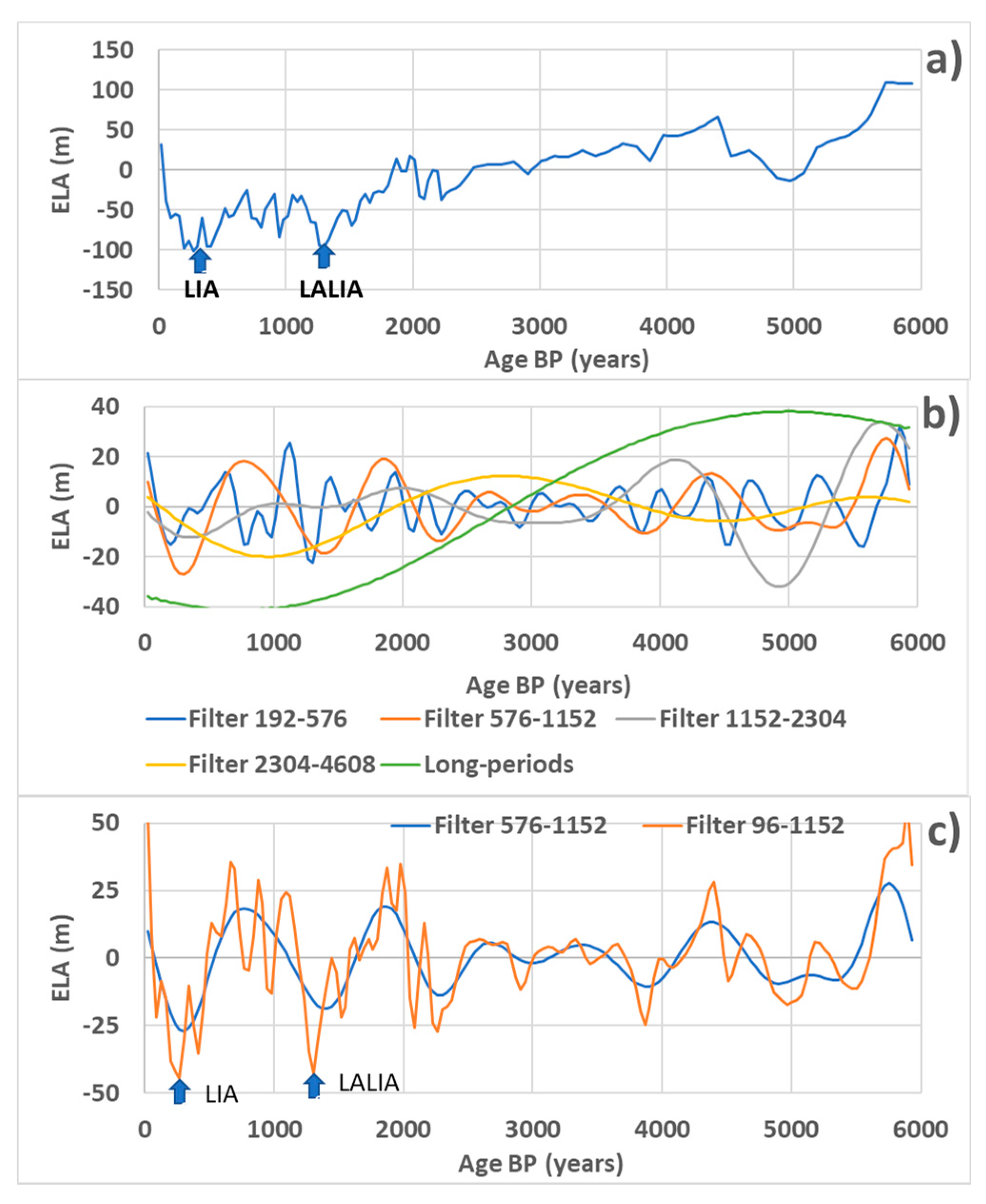 Jmse 09 00832 g005 550
