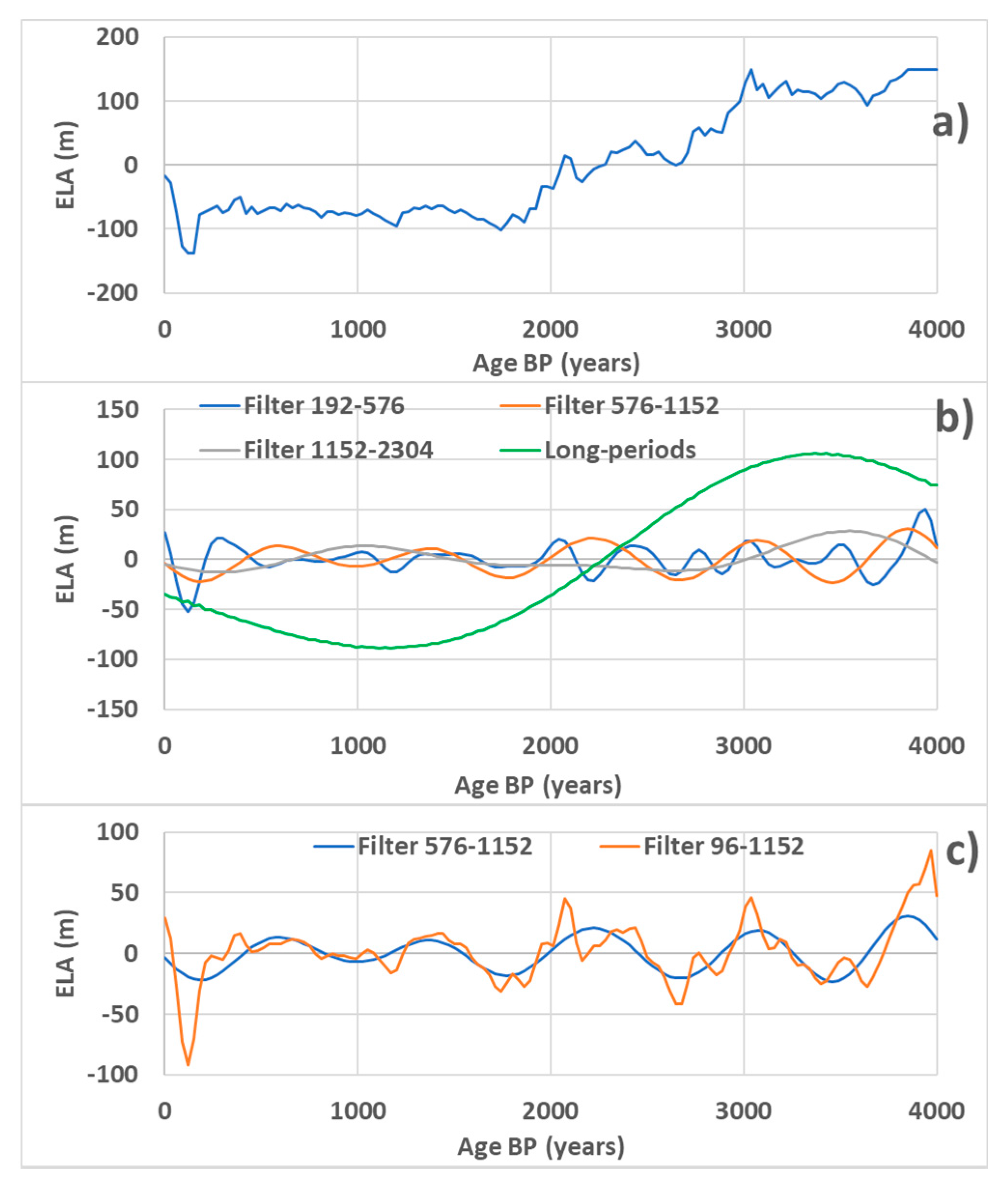 Jmse 09 00832 g006 550