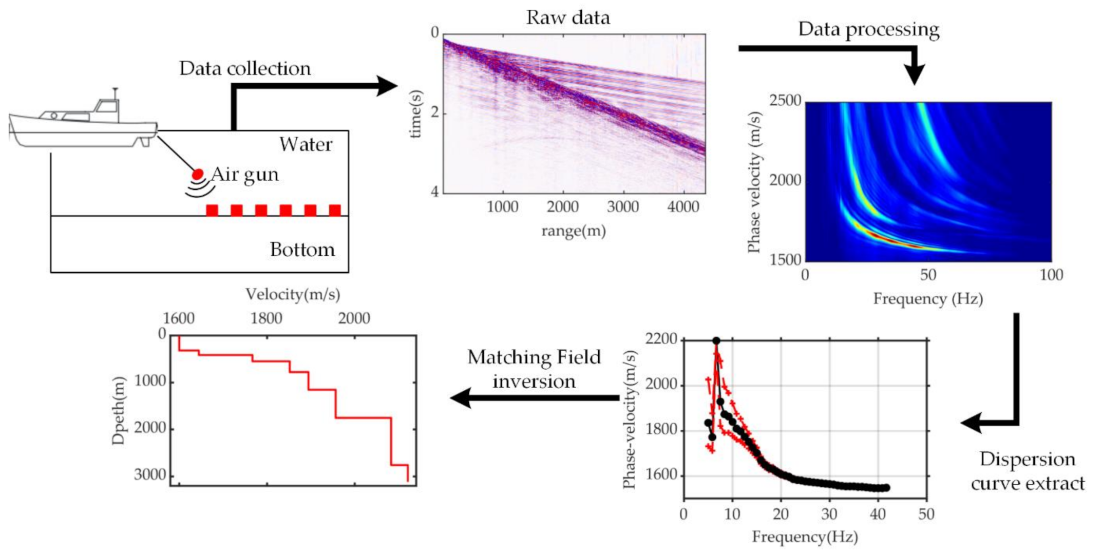 JMSE Free FullText Scholte Wave Dispersion Modeling and Subsequent