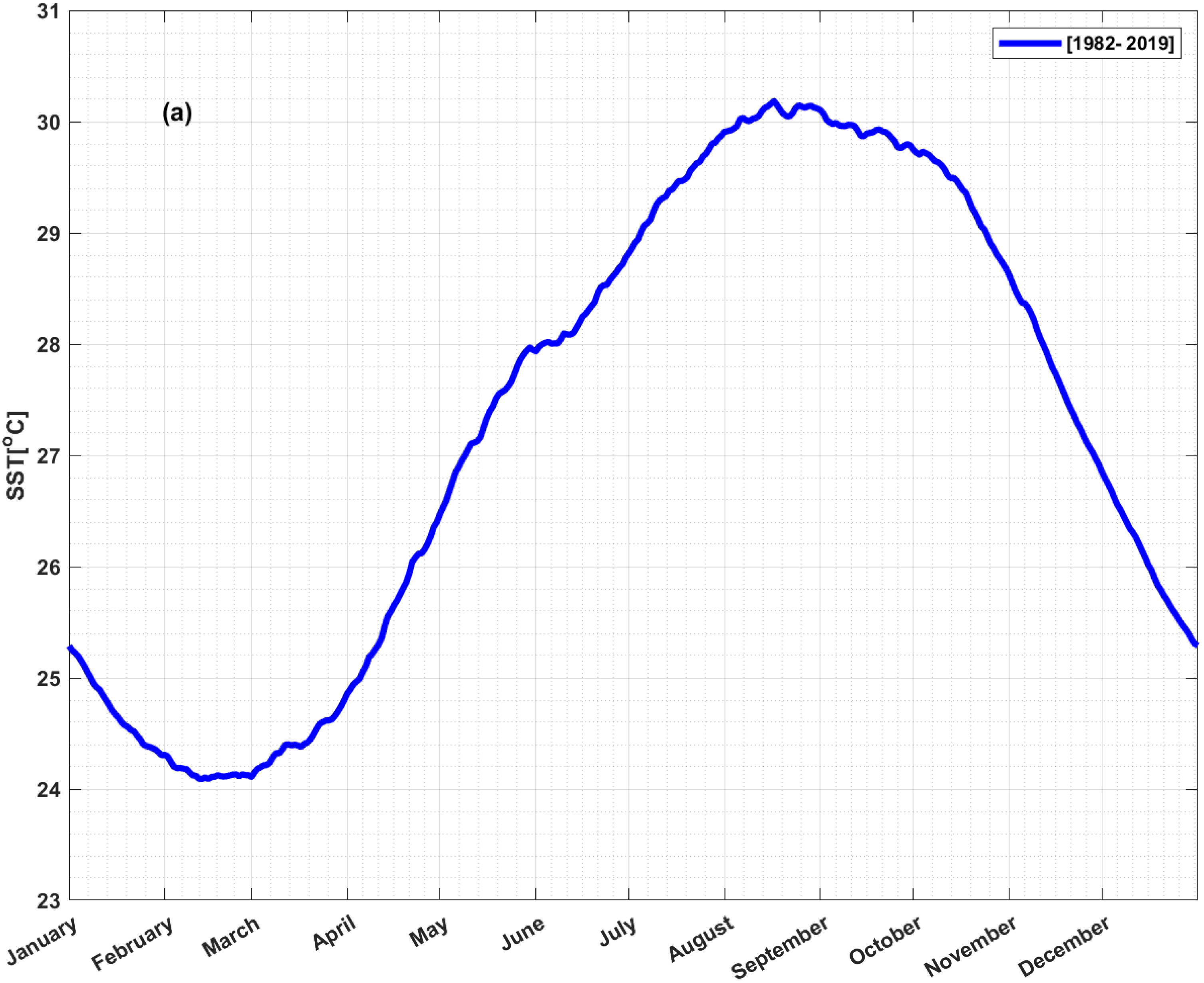 Jmse 09 00842 g002a 550