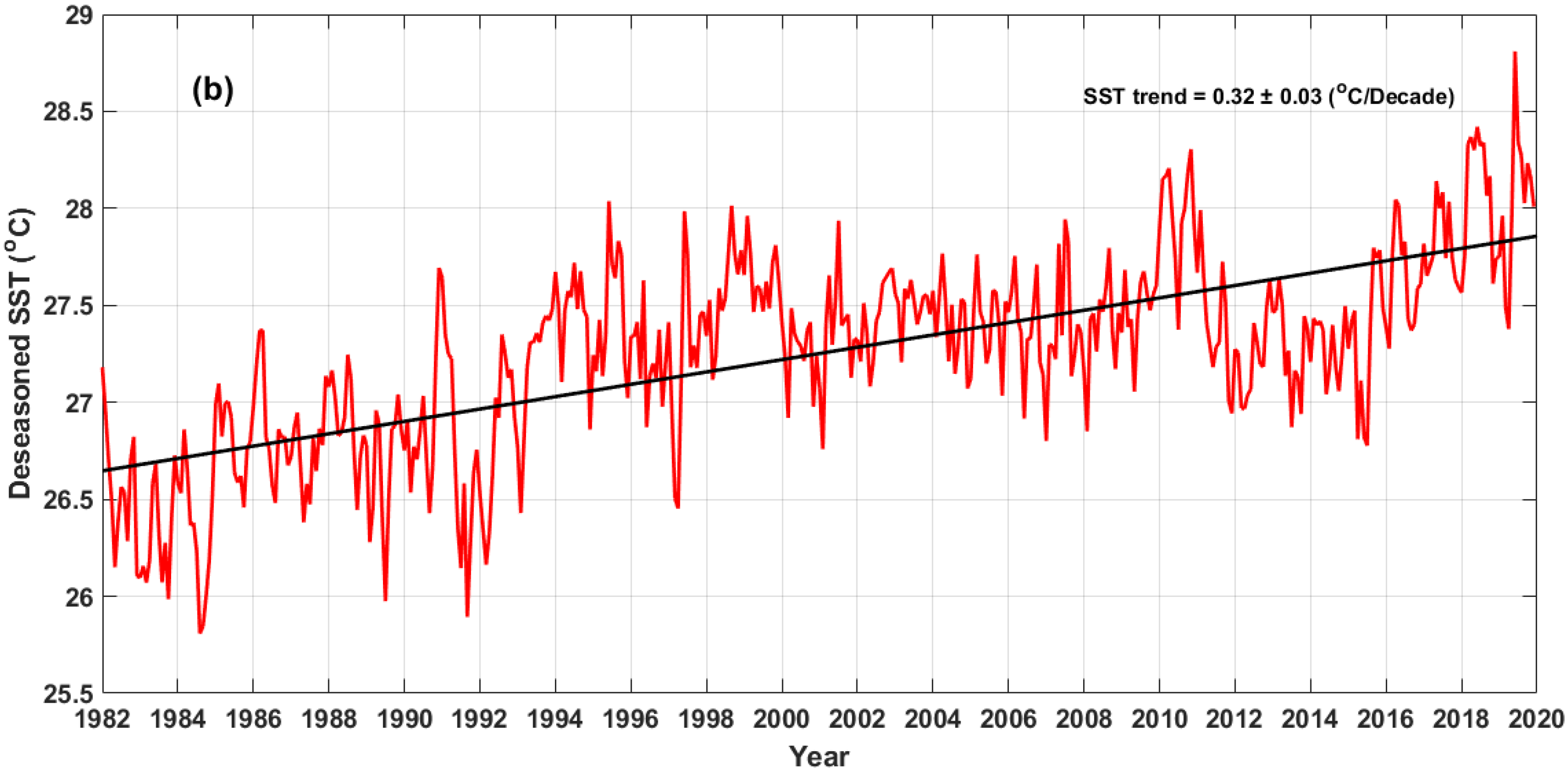 Jmse 09 00842 g002b 550