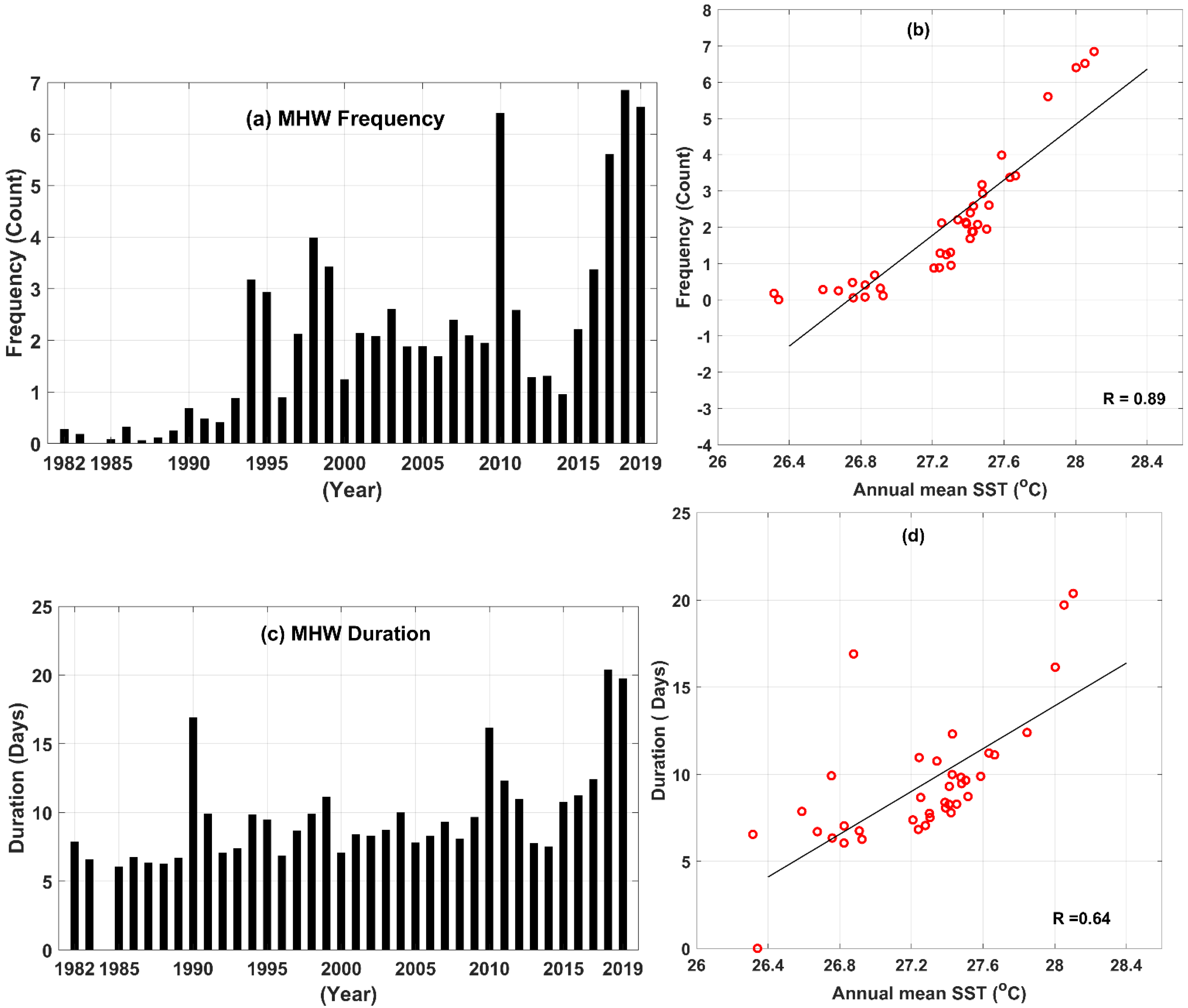 Jmse 09 00842 g006a 550