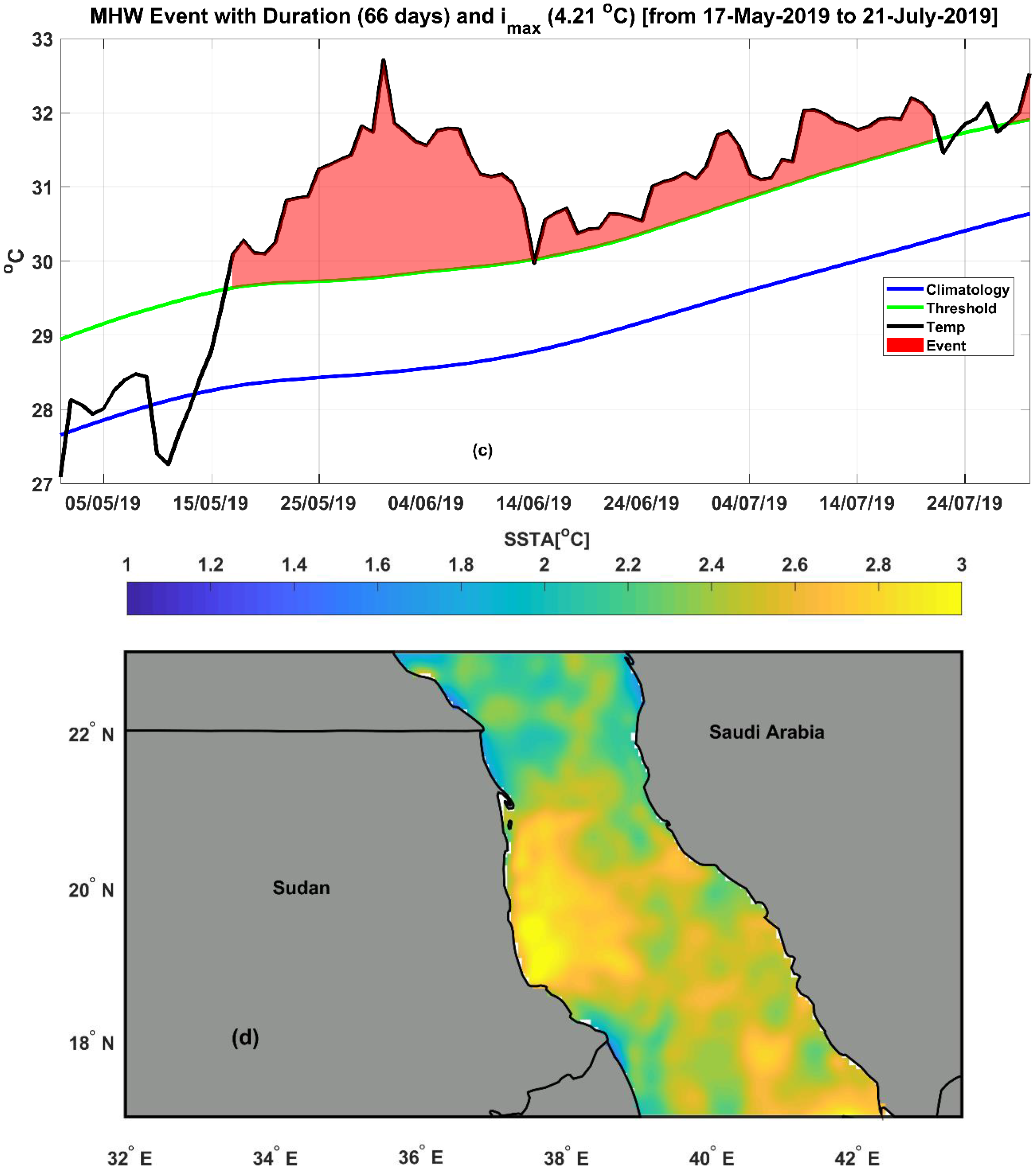Jmse 09 00842 g007b 550
