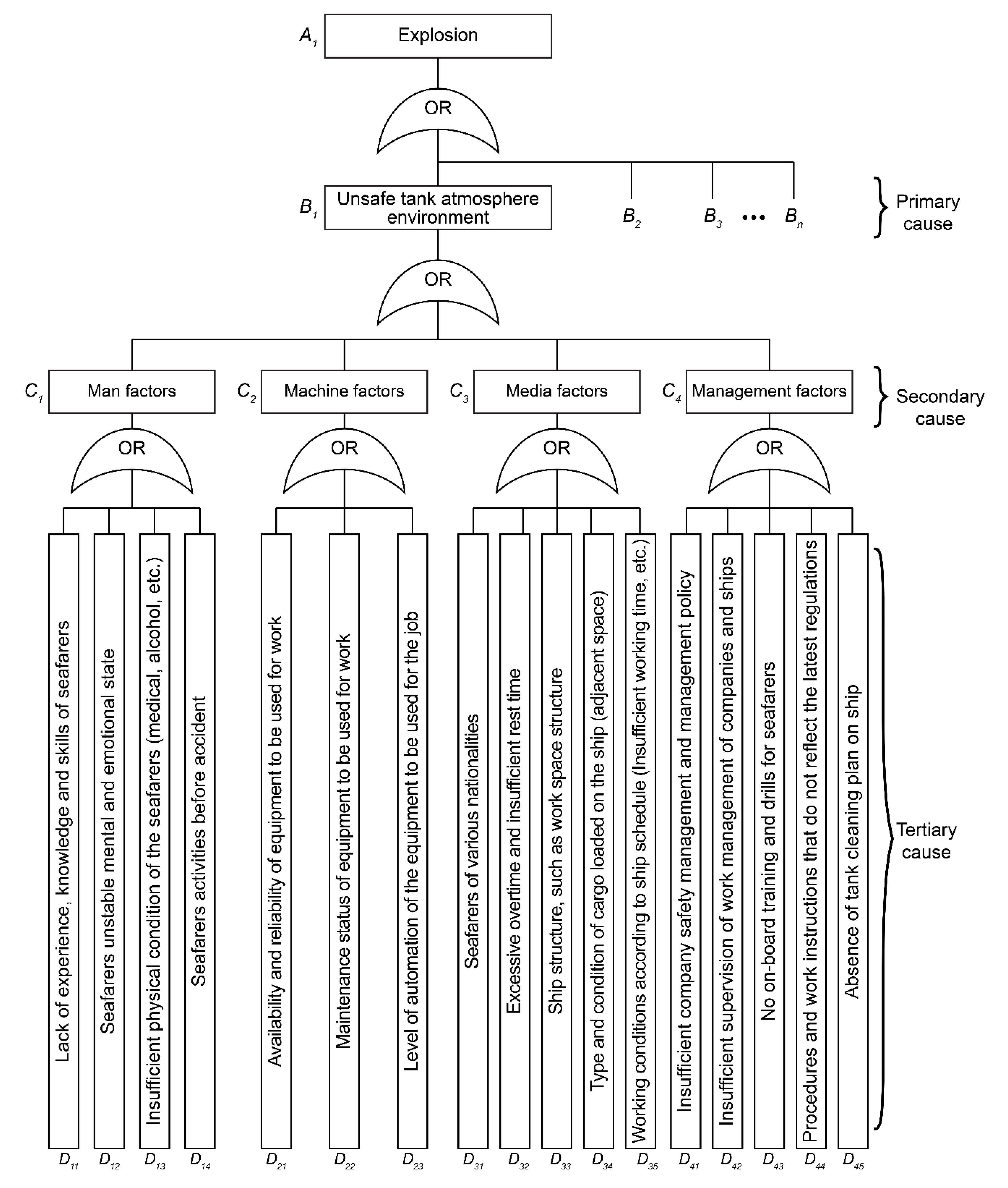 Jmse 09 00844 g002 550