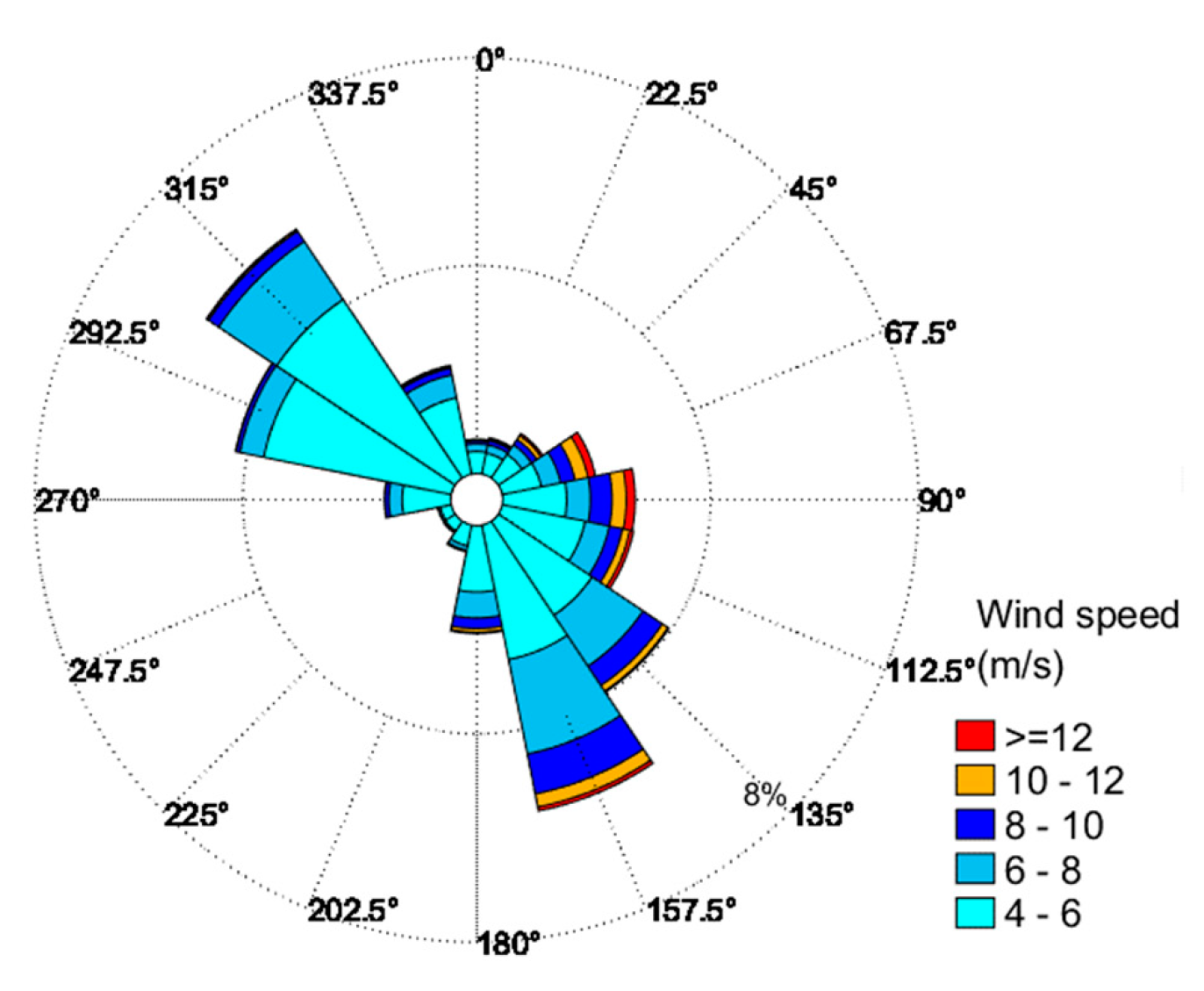 Jmse 09 00851 g003 550