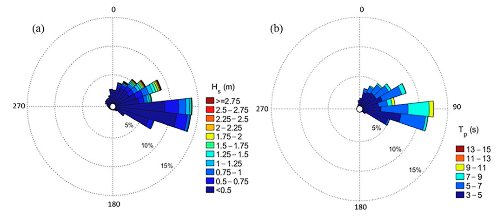 Jmse 09 00851 g004 550