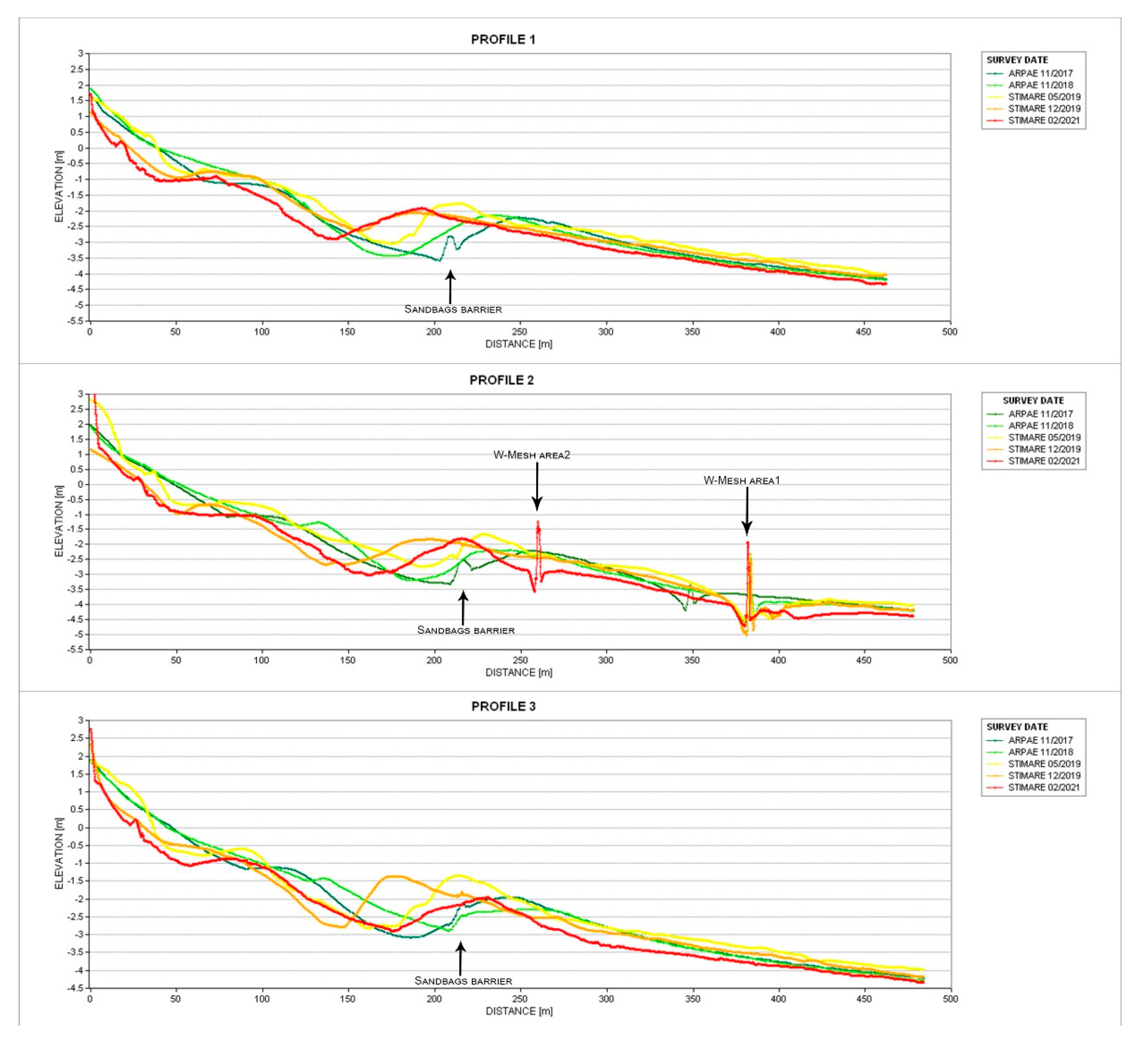 Jmse 09 00851 g010 550