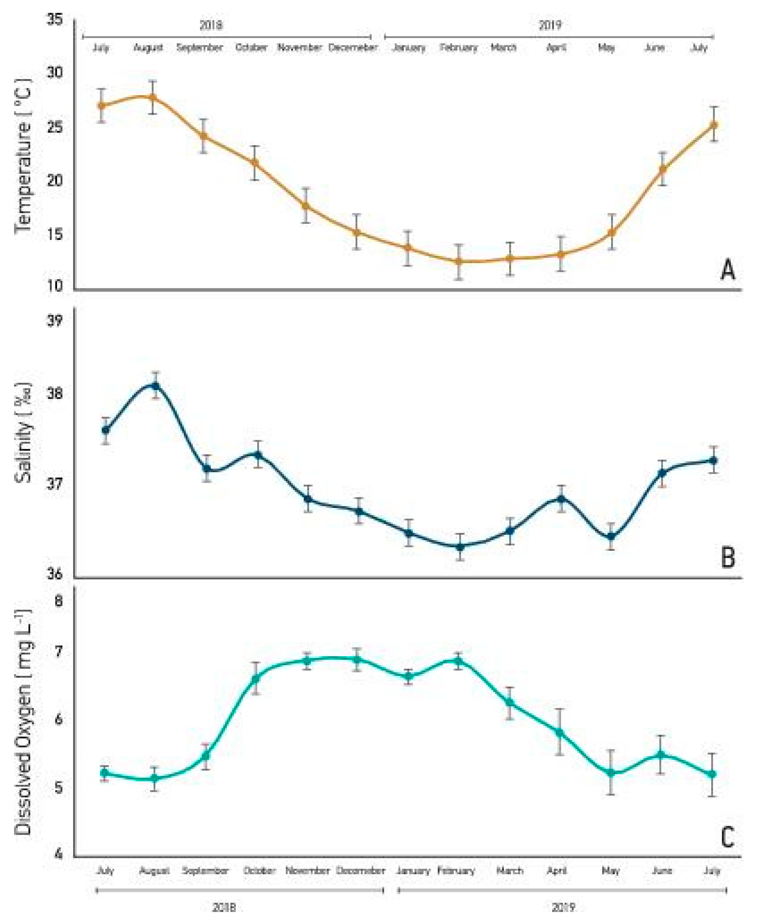 Jmse 09 00857 g003 Jmse 09 00857 g003