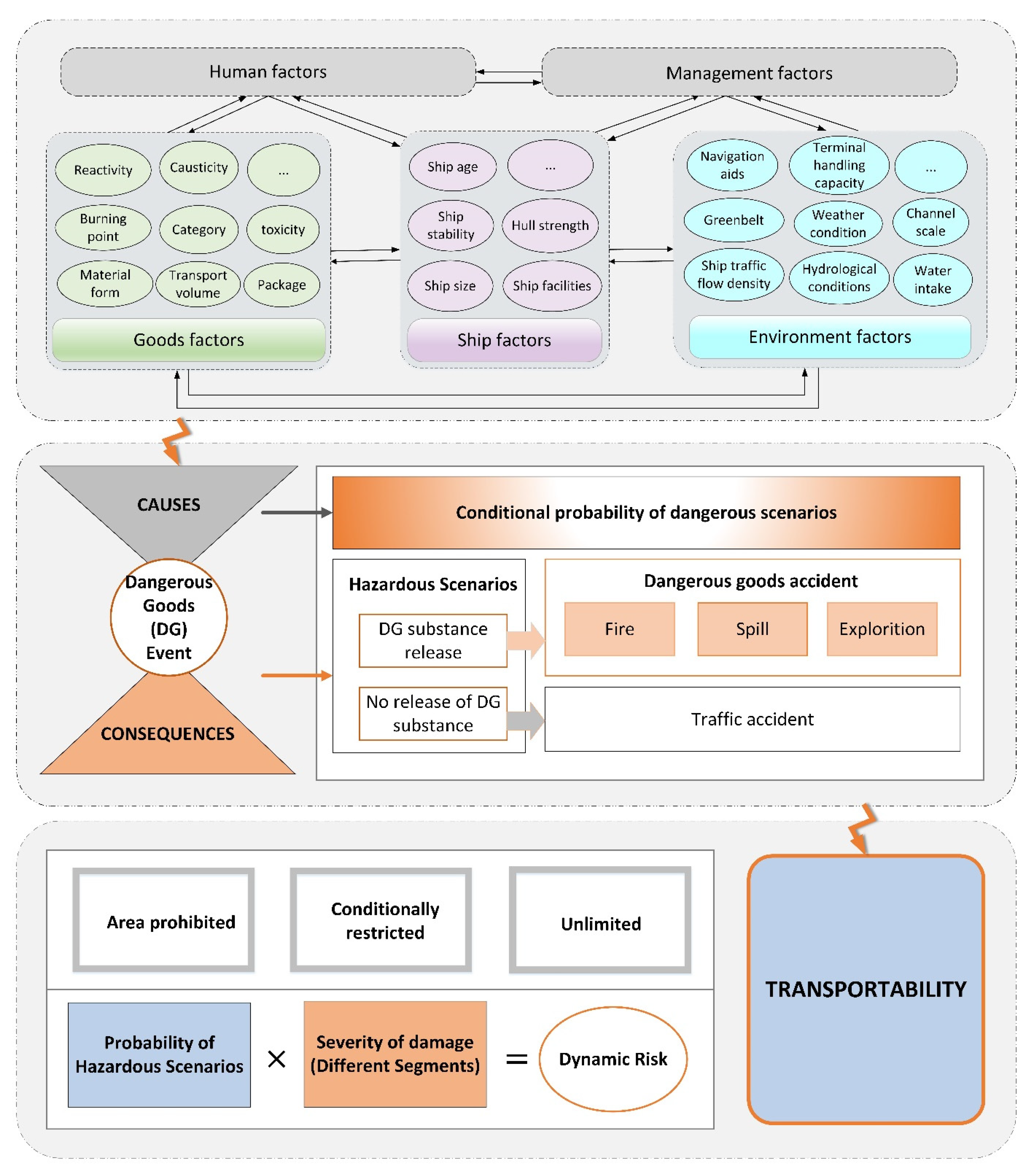 Jmse 09 00858 g003 550