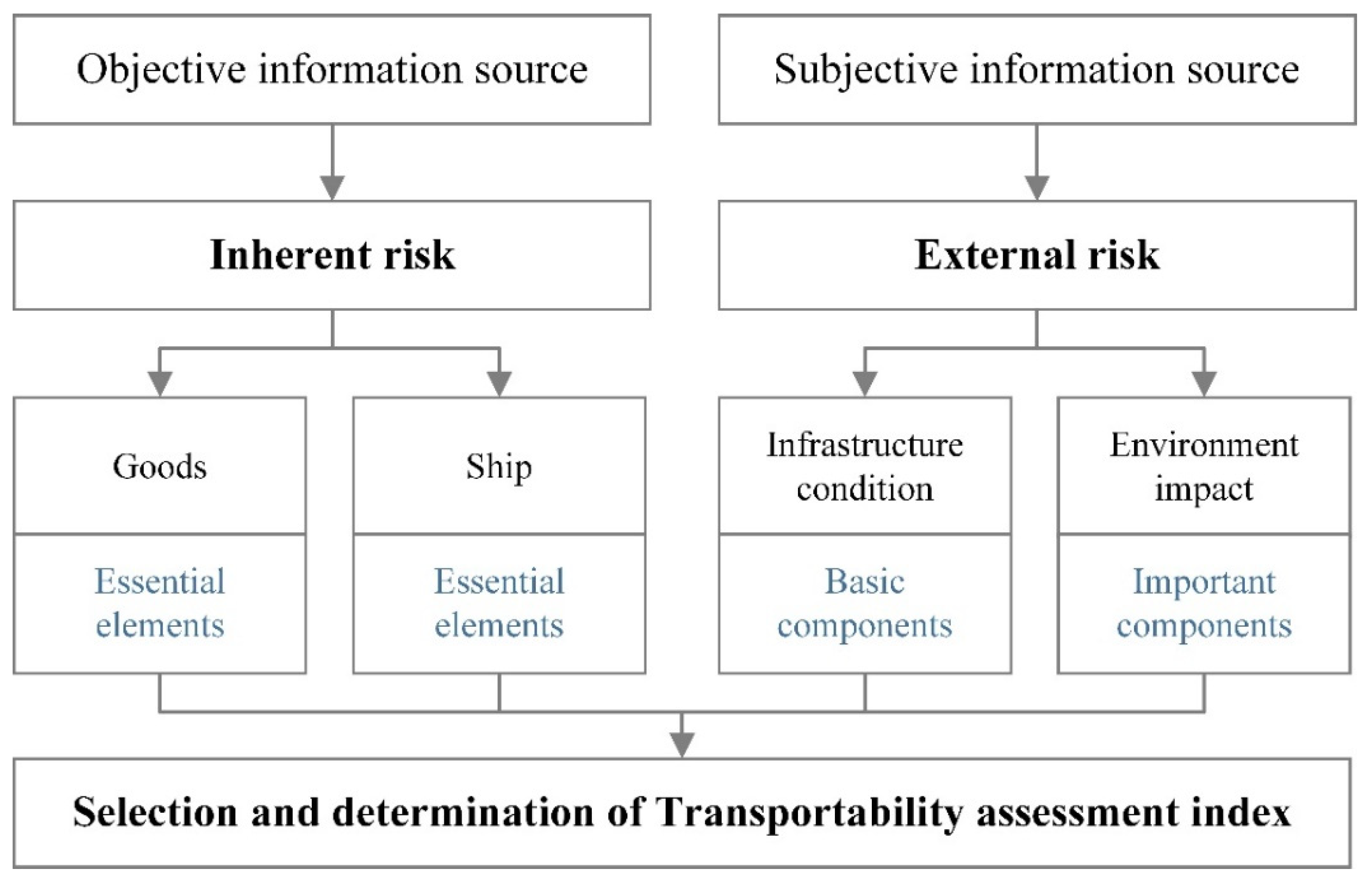 Jmse 09 00858 g005 550