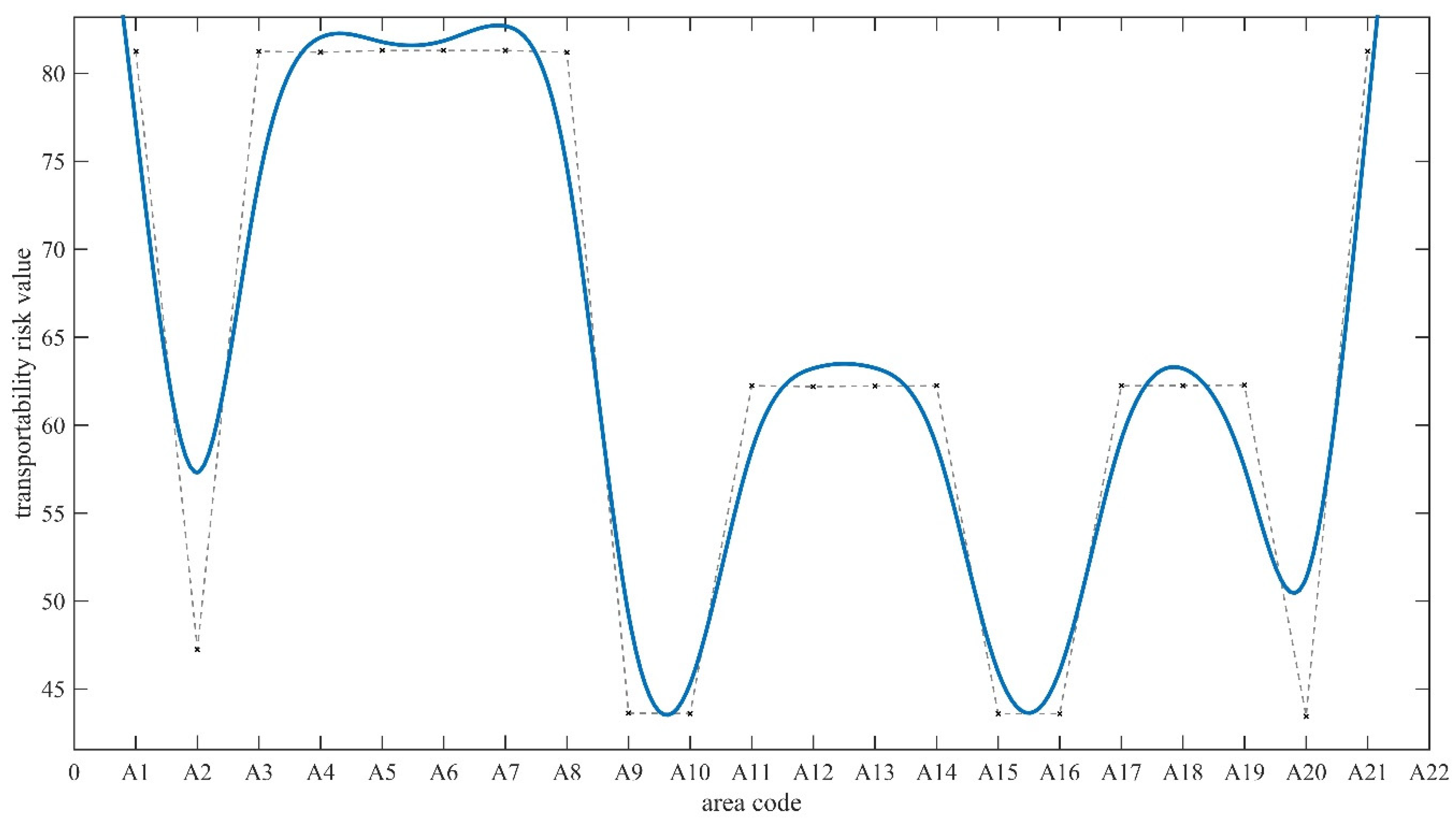 Jmse 09 00858 g010 550