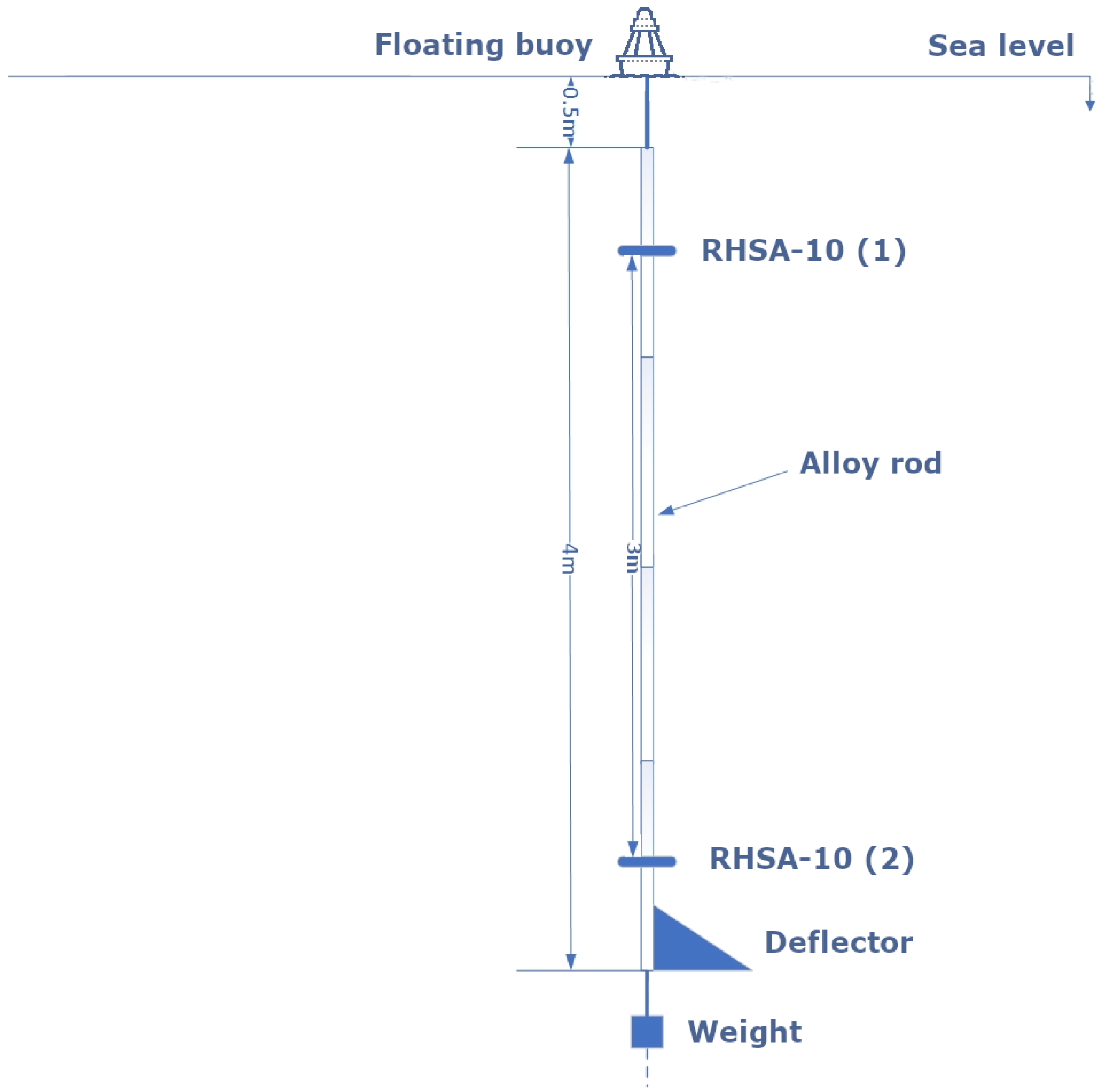 Jmse 09 00868 g003 550