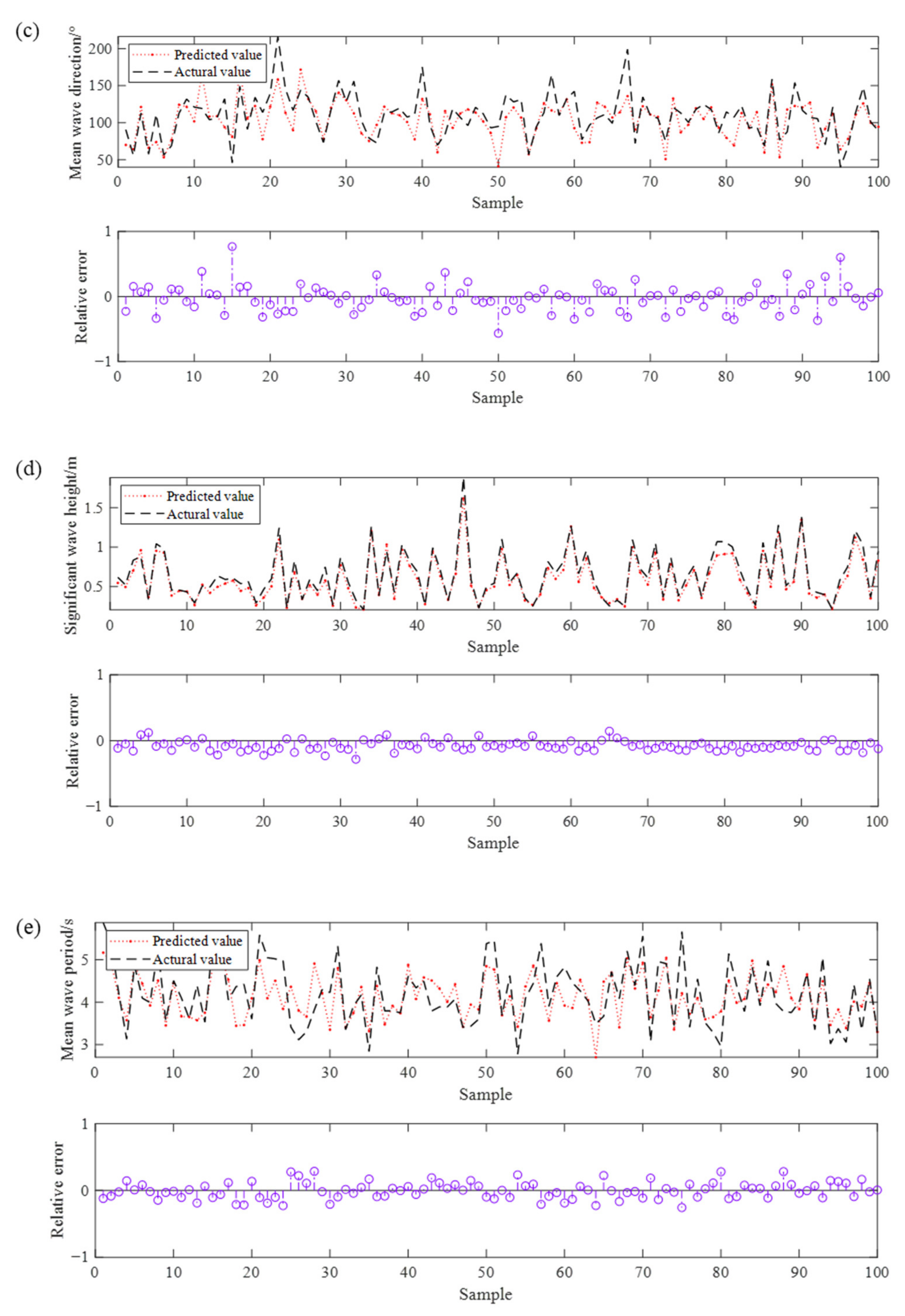 Jmse 09 00869 g003b 550