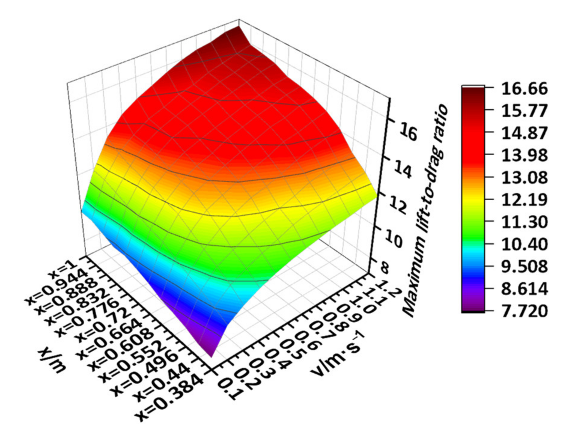 Jmse 09 00869 g011 550