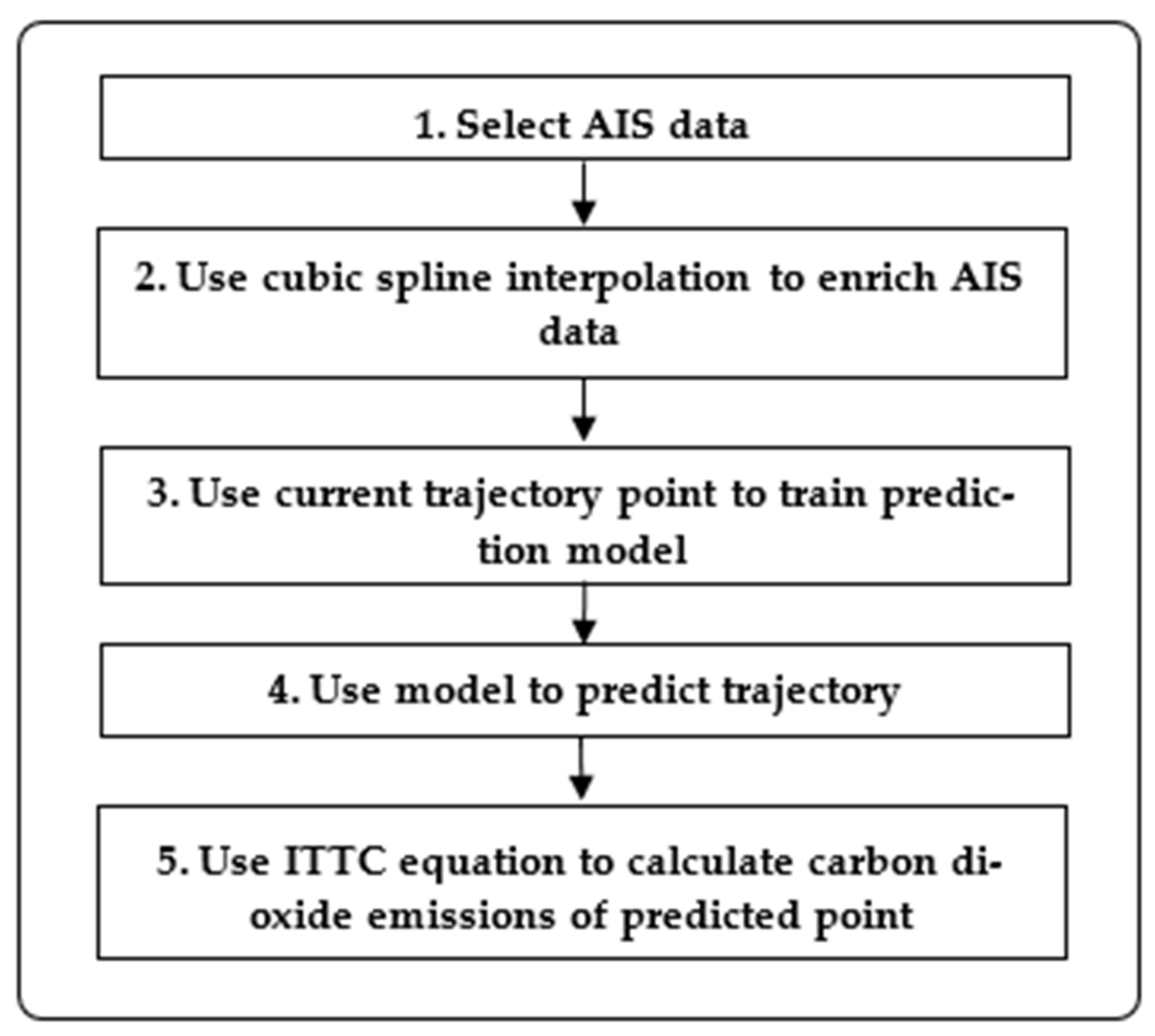 Jmse 09 00871 g001 550