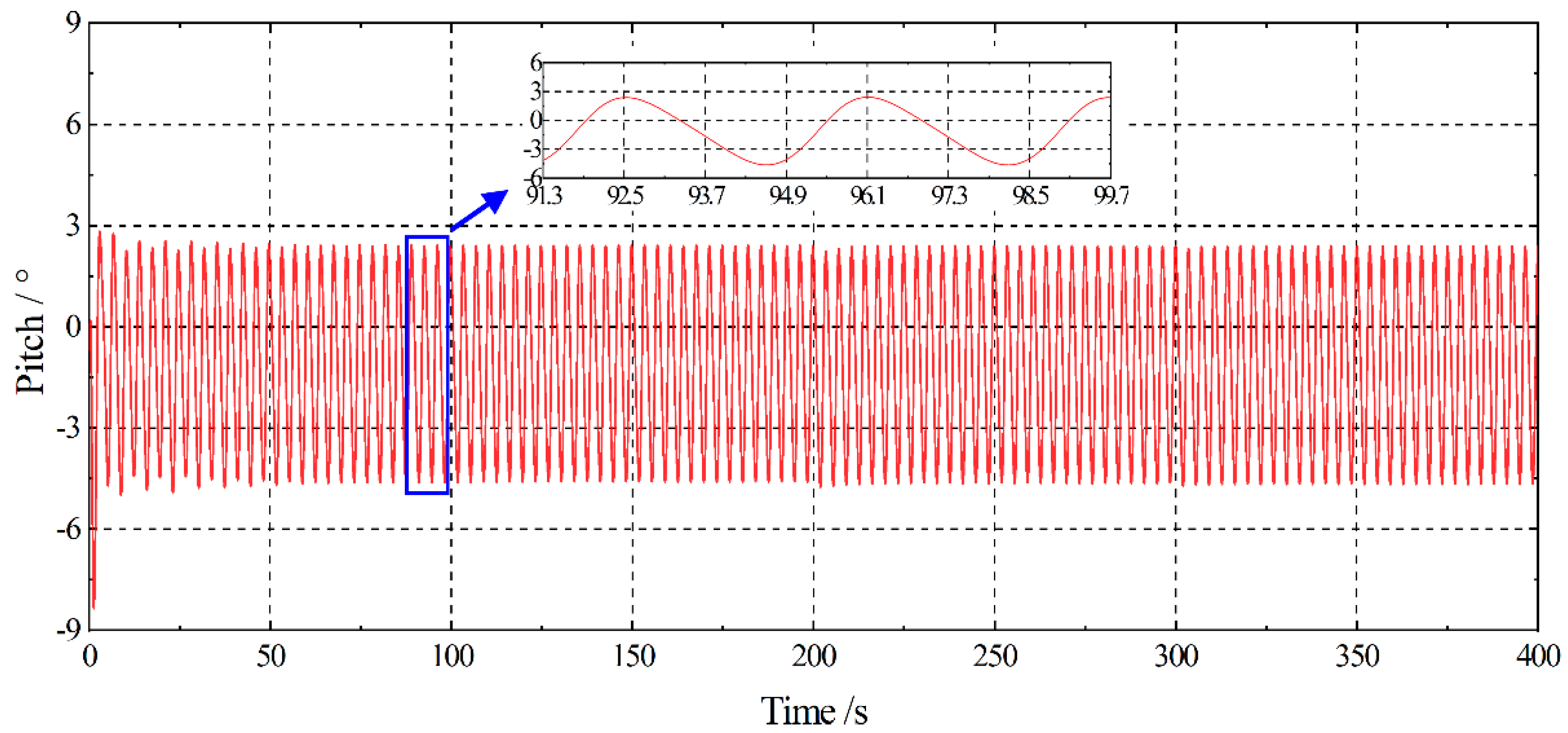 Jmse 09 00874 g011 550