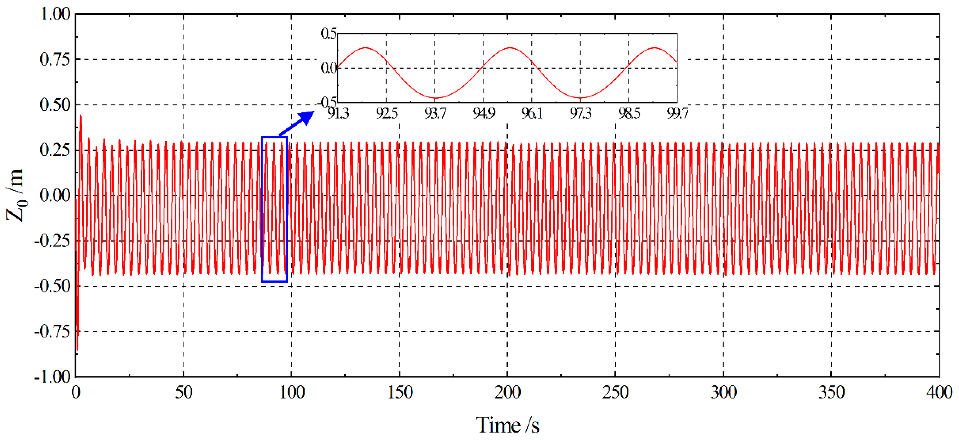 Jmse 09 00874 g012 550