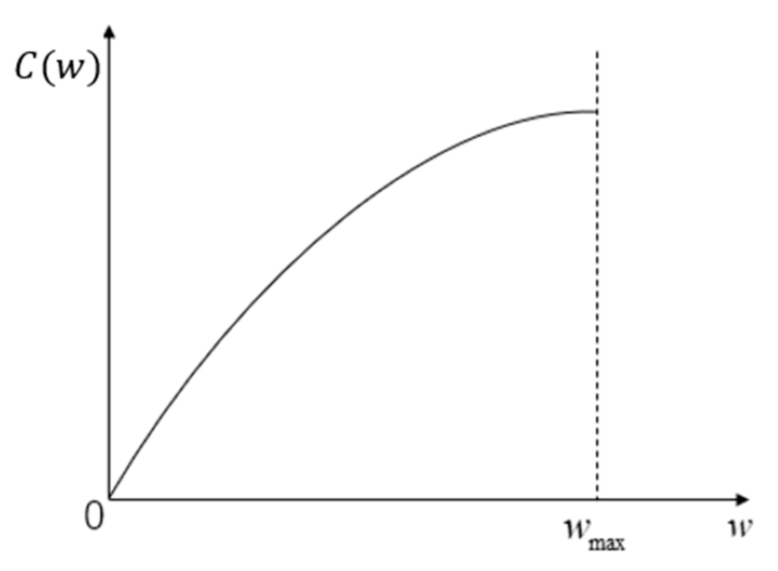 Jmse 09 00879 g002 550