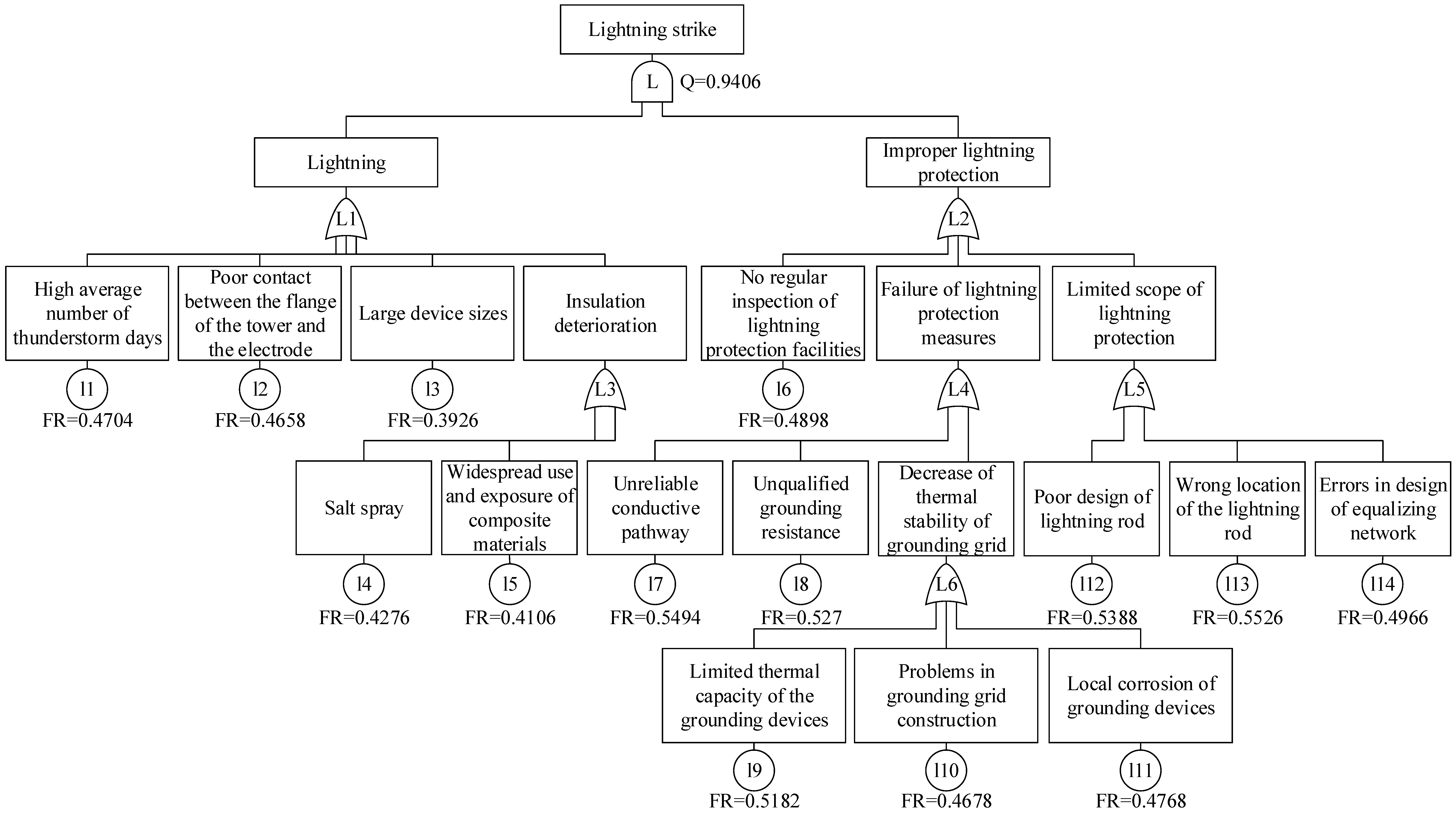 Jmse 09 00881 g007 550