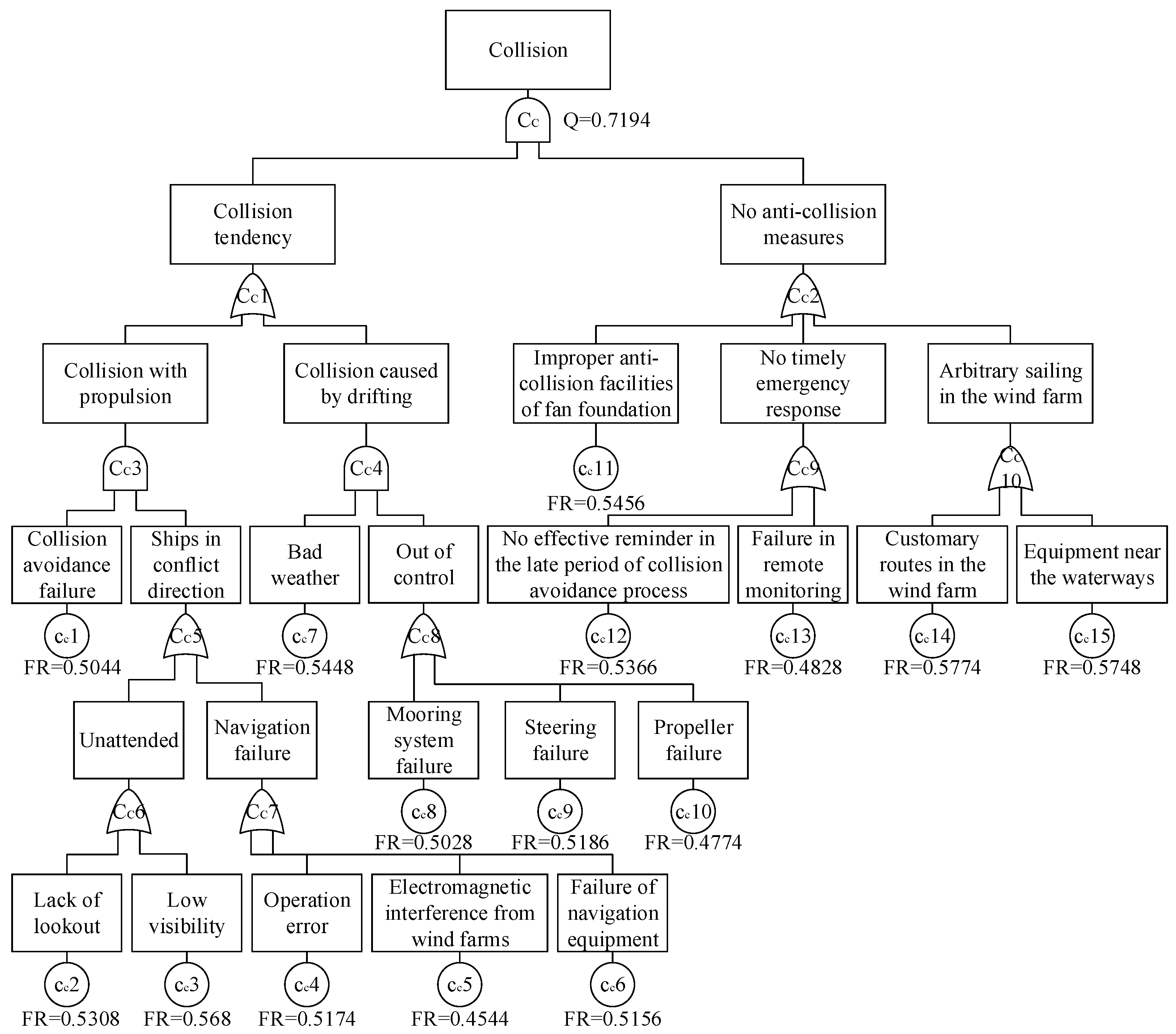 Jmse 09 00881 g014 550