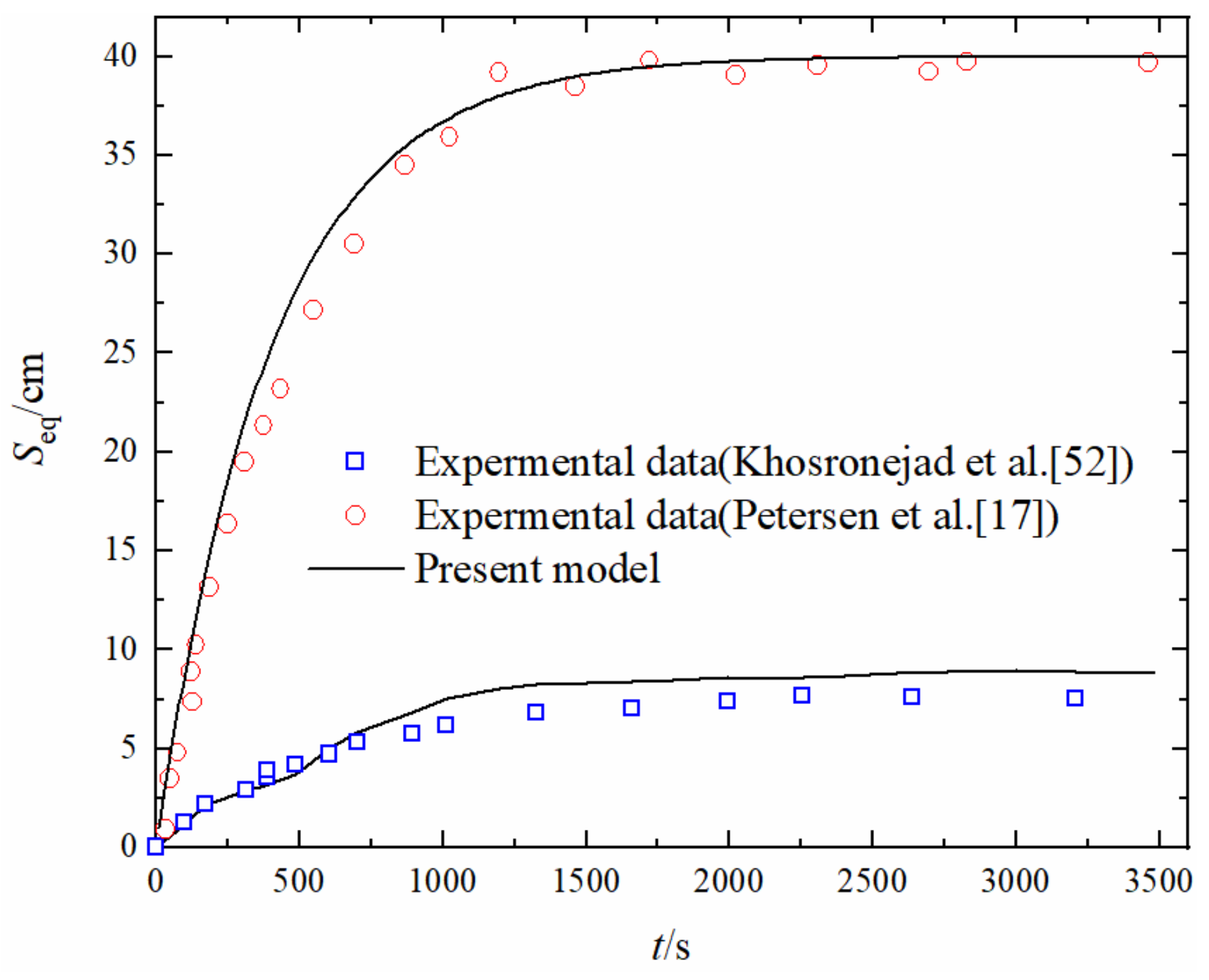 Jmse 09 00886 g005 550
