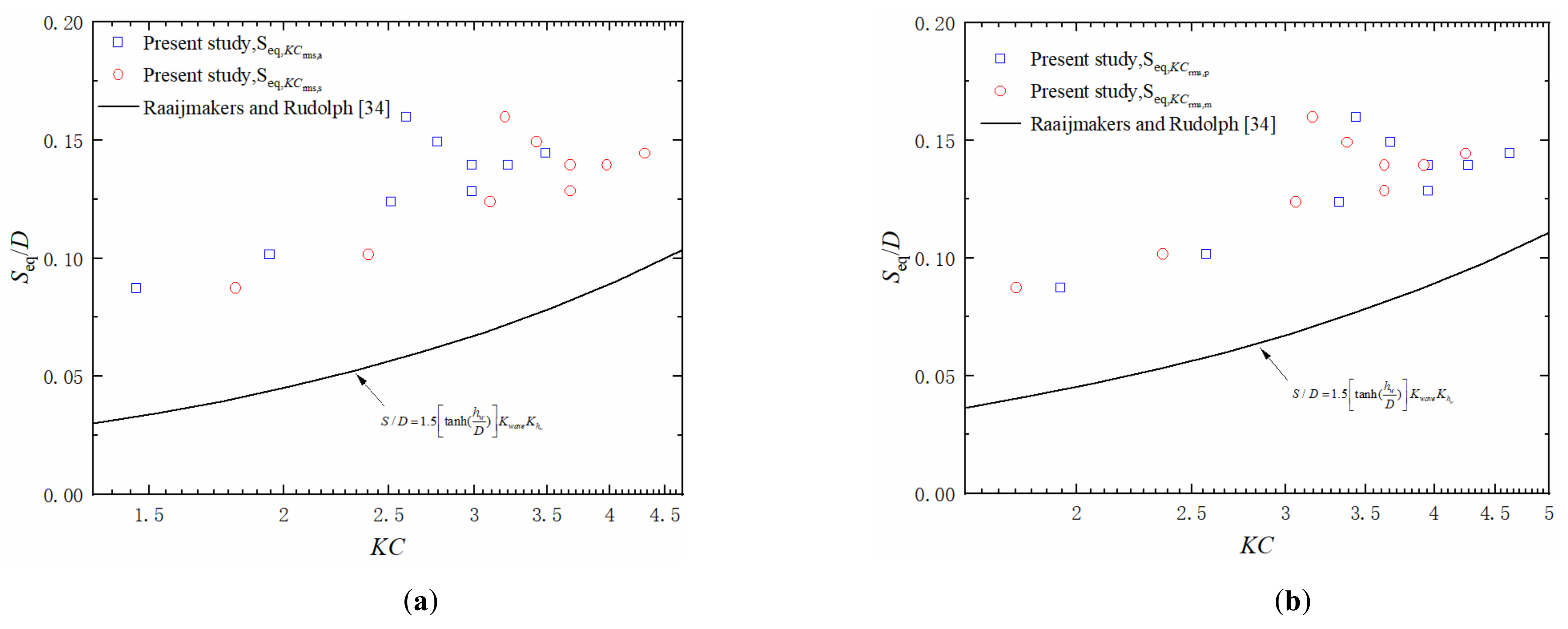 Jmse 09 00886 g015a 550