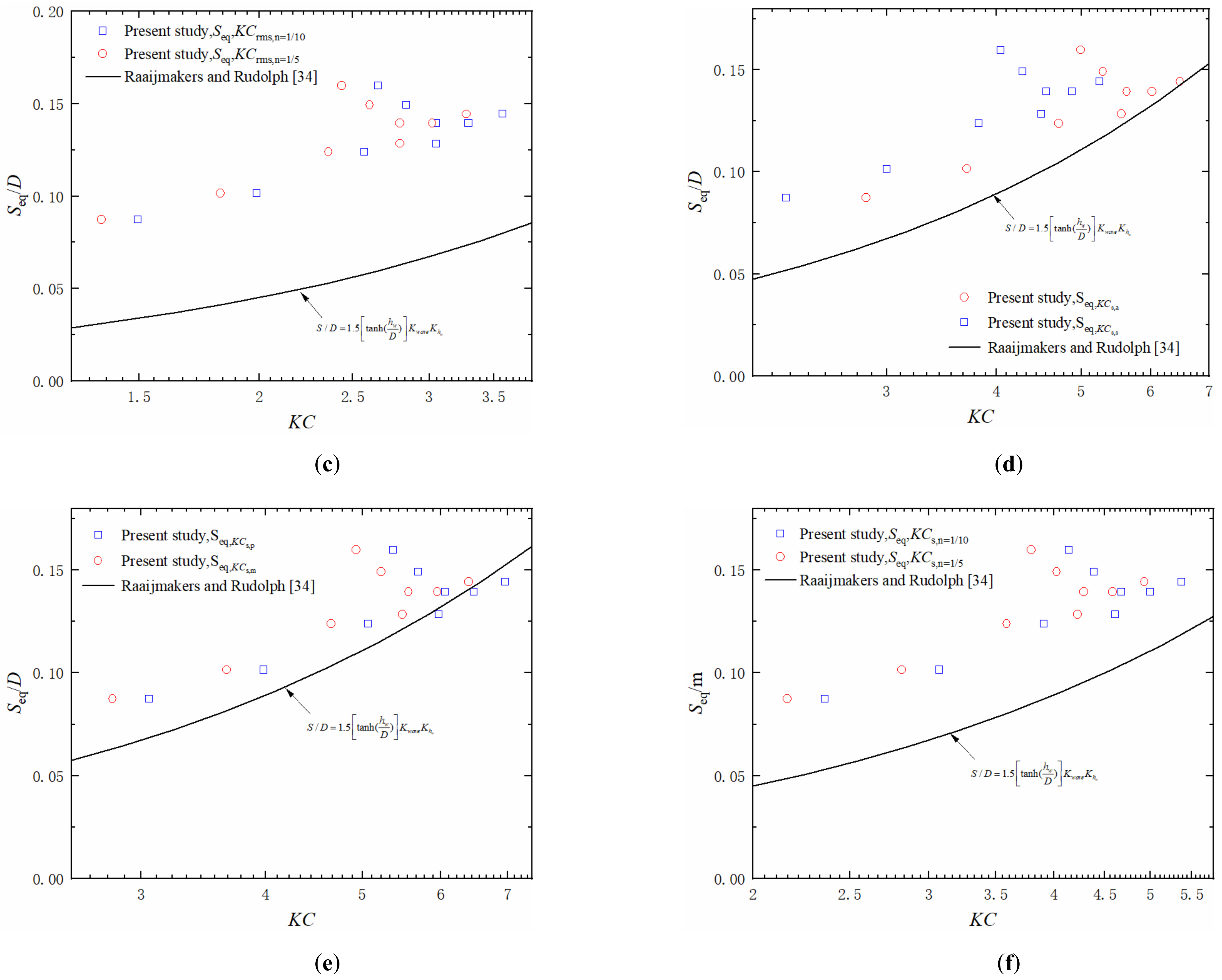 Jmse 09 00886 g015b 550