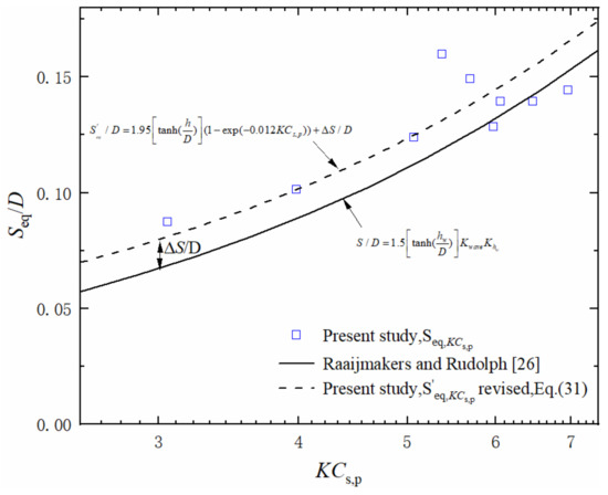 Jmse 09 00886 g016 550