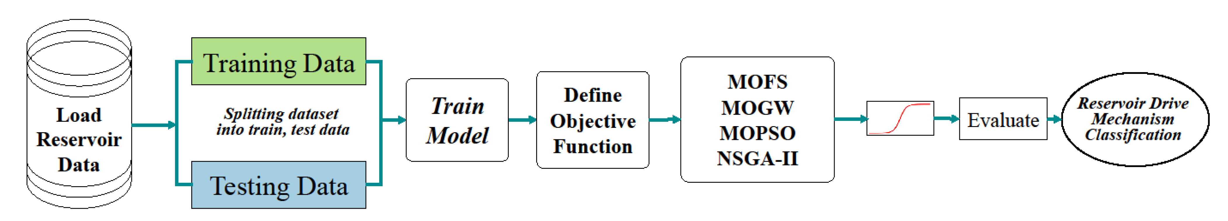 Jmse 09 00888 g002 550