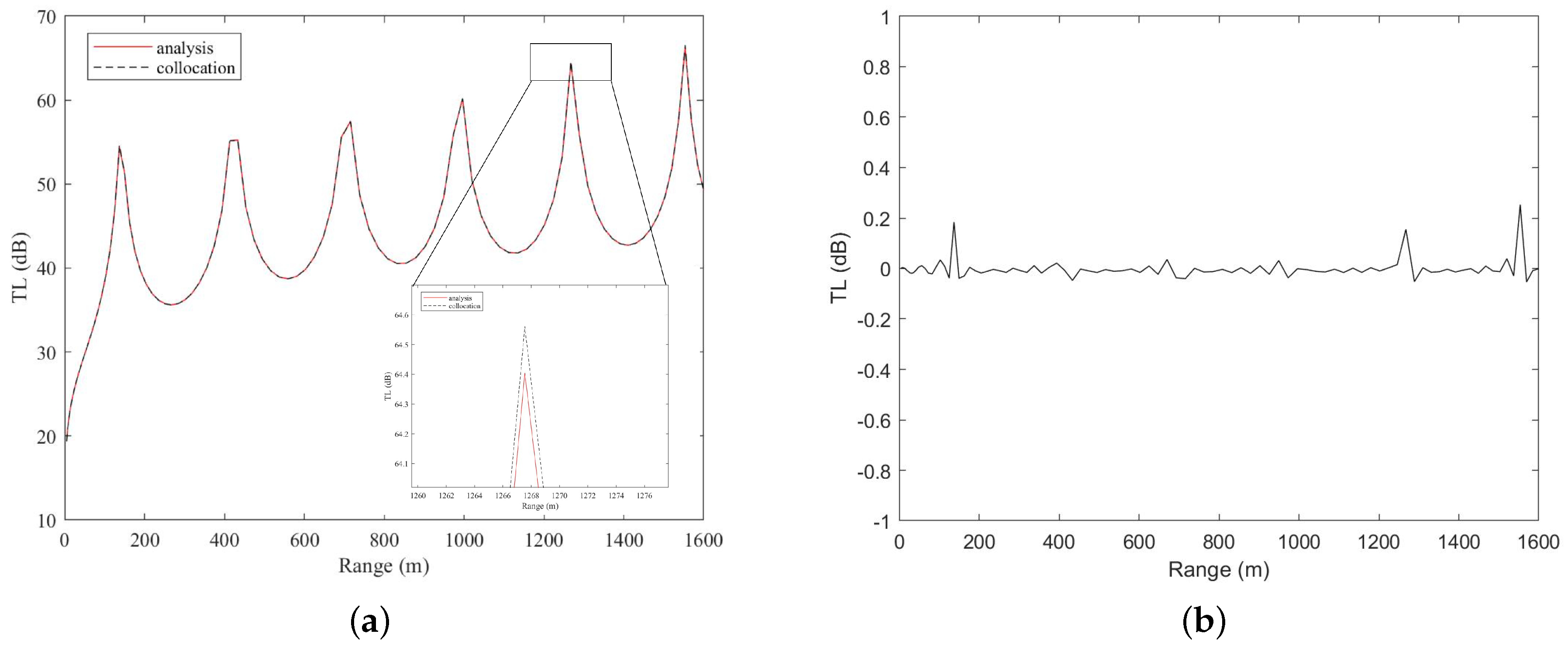 Jmse 09 00892 g005 Jmse 09 00892 g005