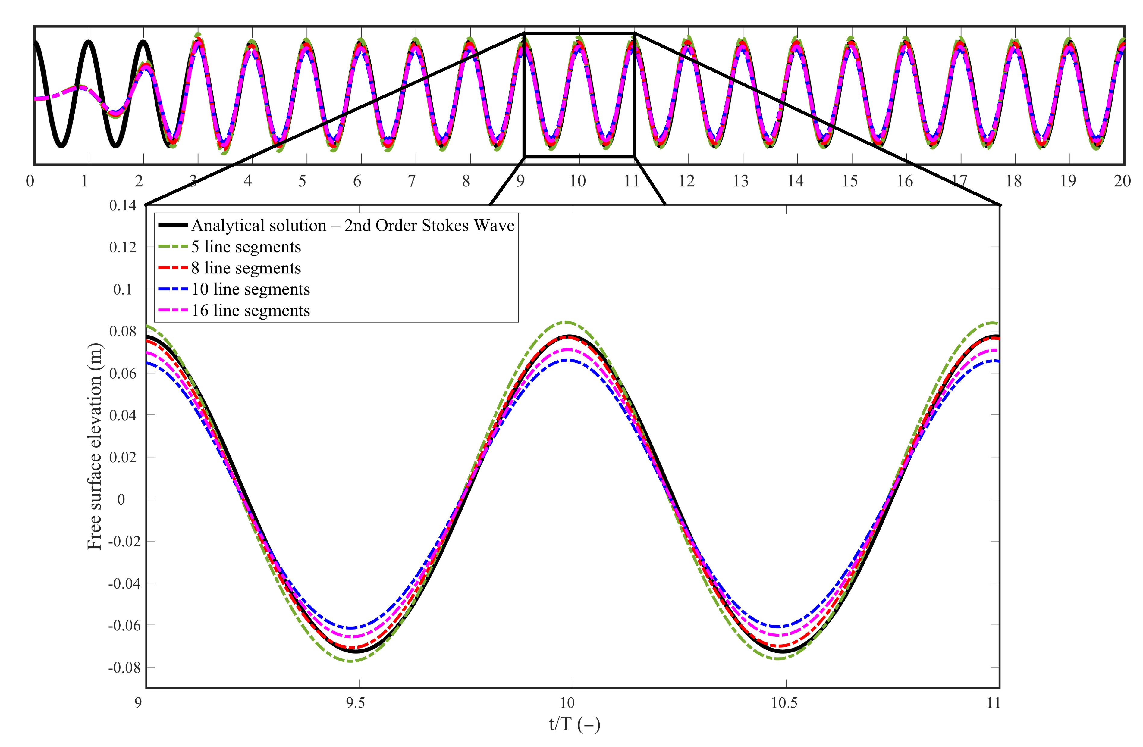 Jmse 09 00896 g010 Jmse 09 00896 g010