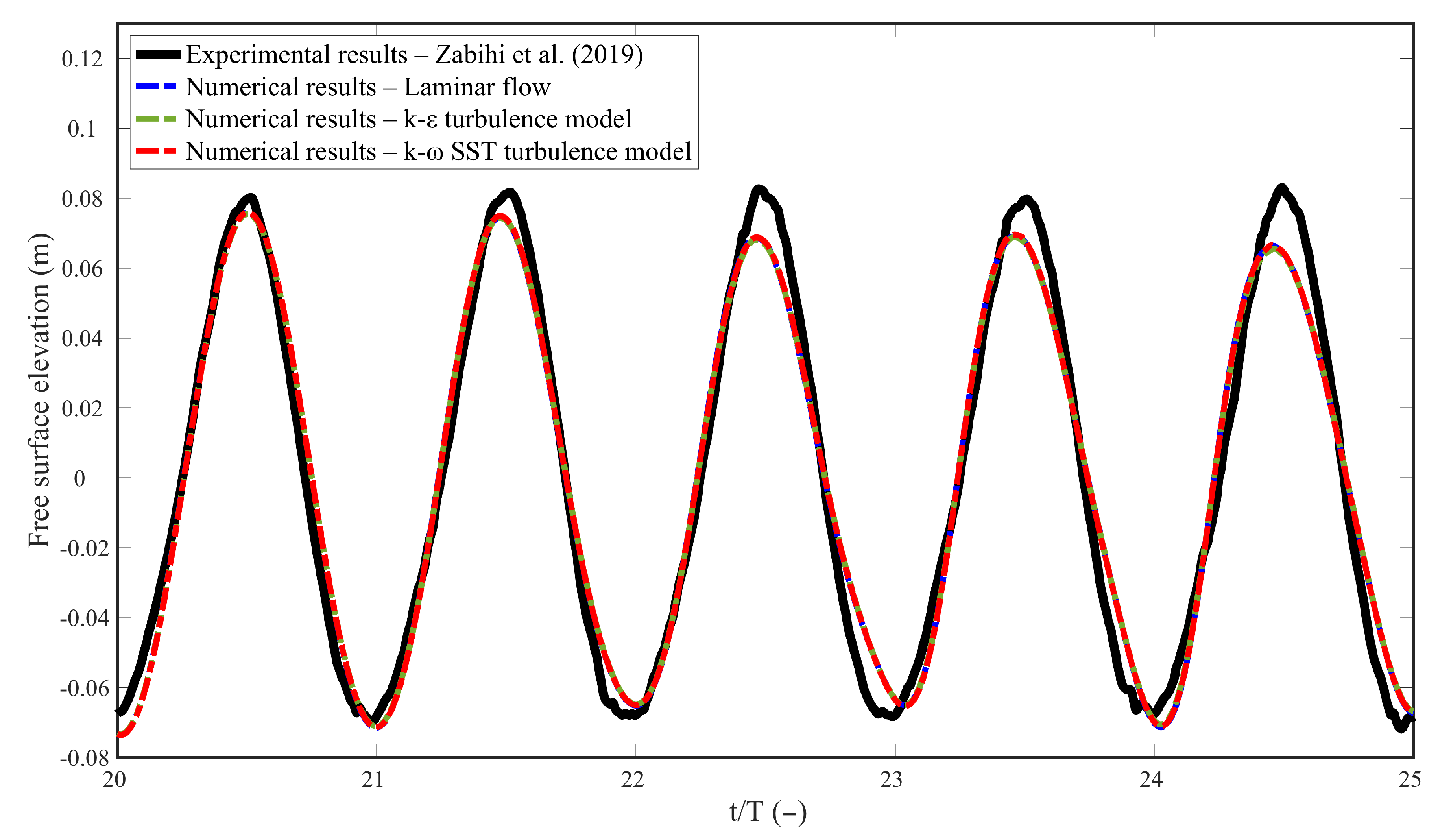 Jmse 09 00896 g015 Jmse 09 00896 g015