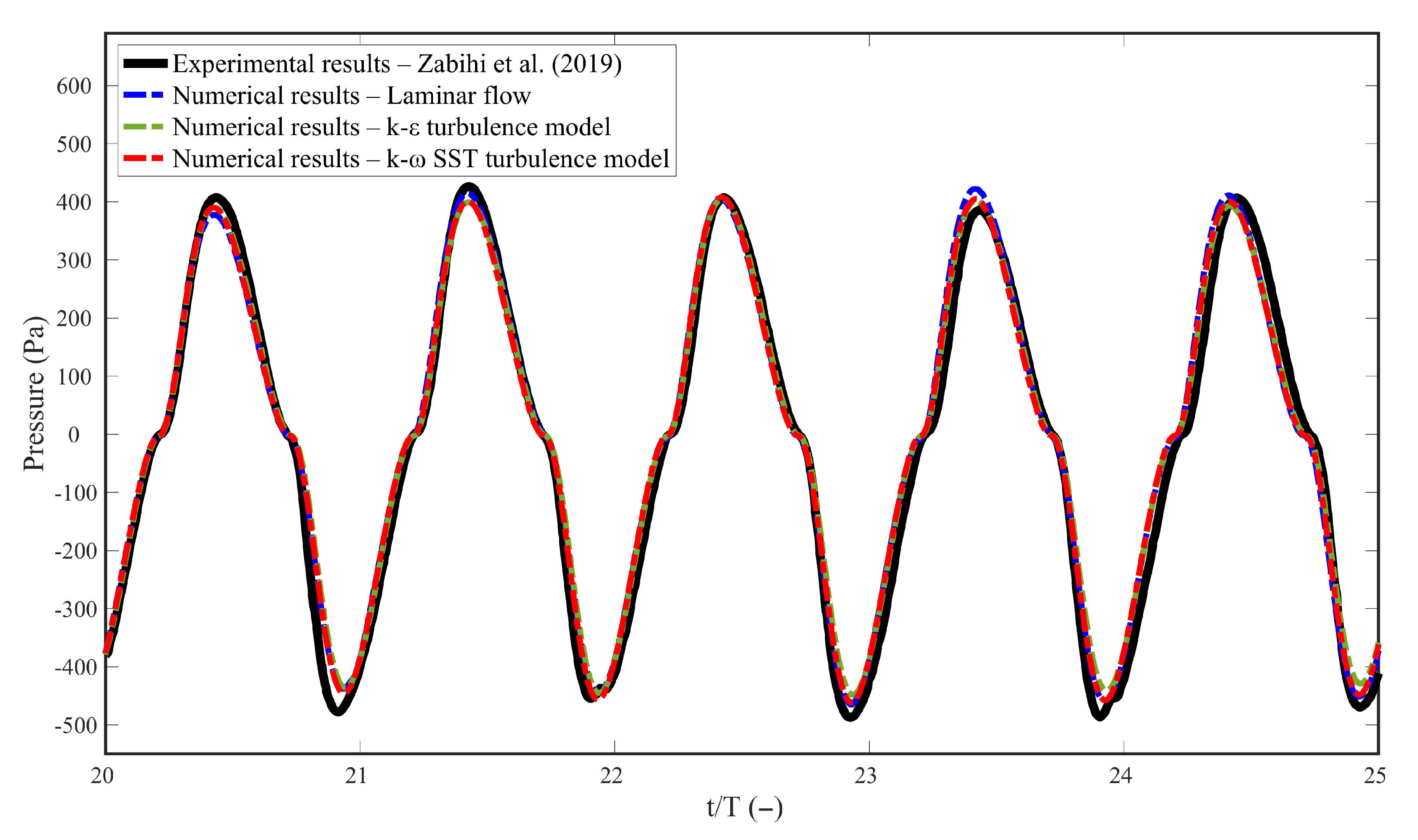 Jmse 09 00896 g019 Jmse 09 00896 g019