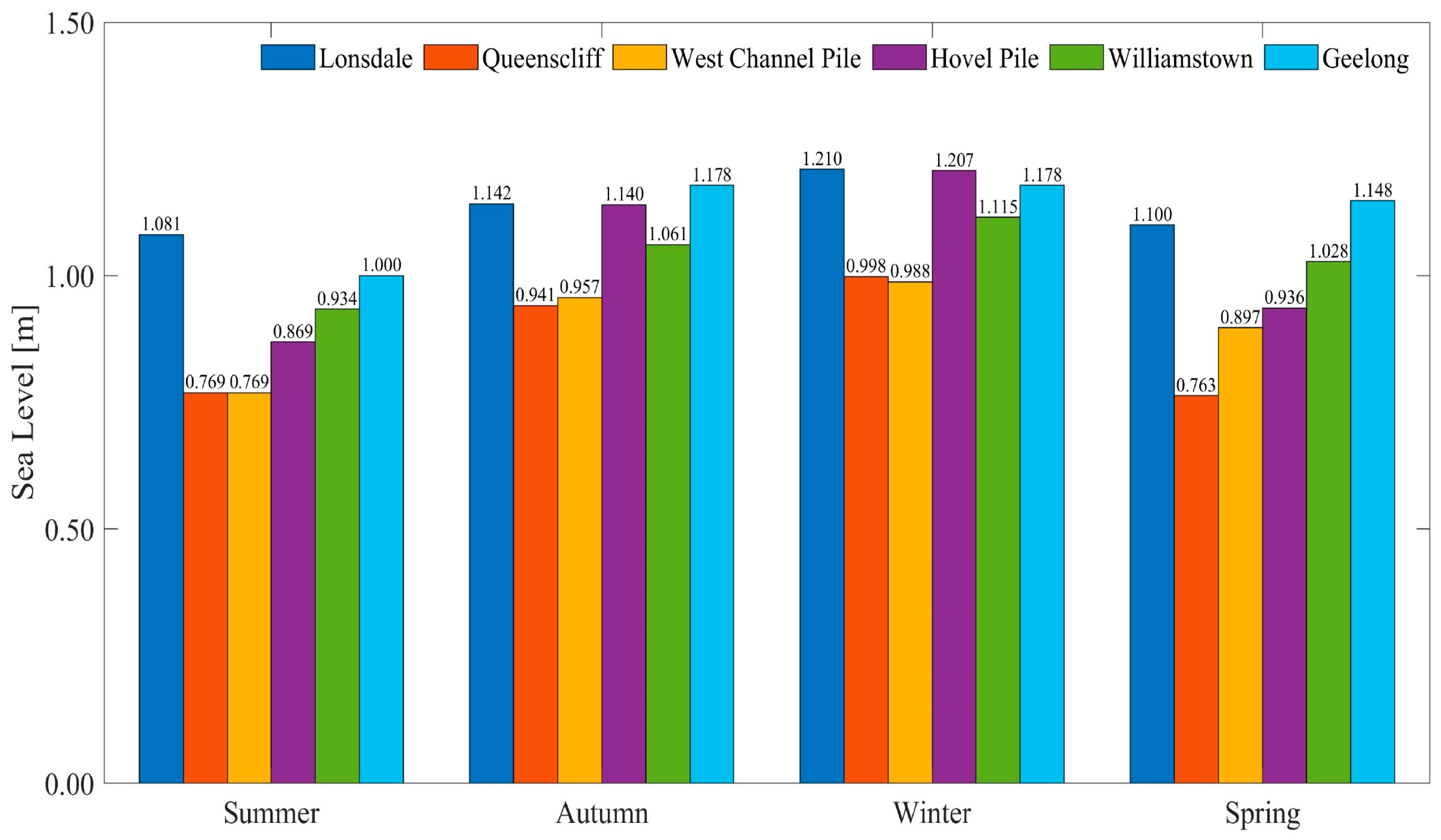 Jmse 09 00898 g002 550