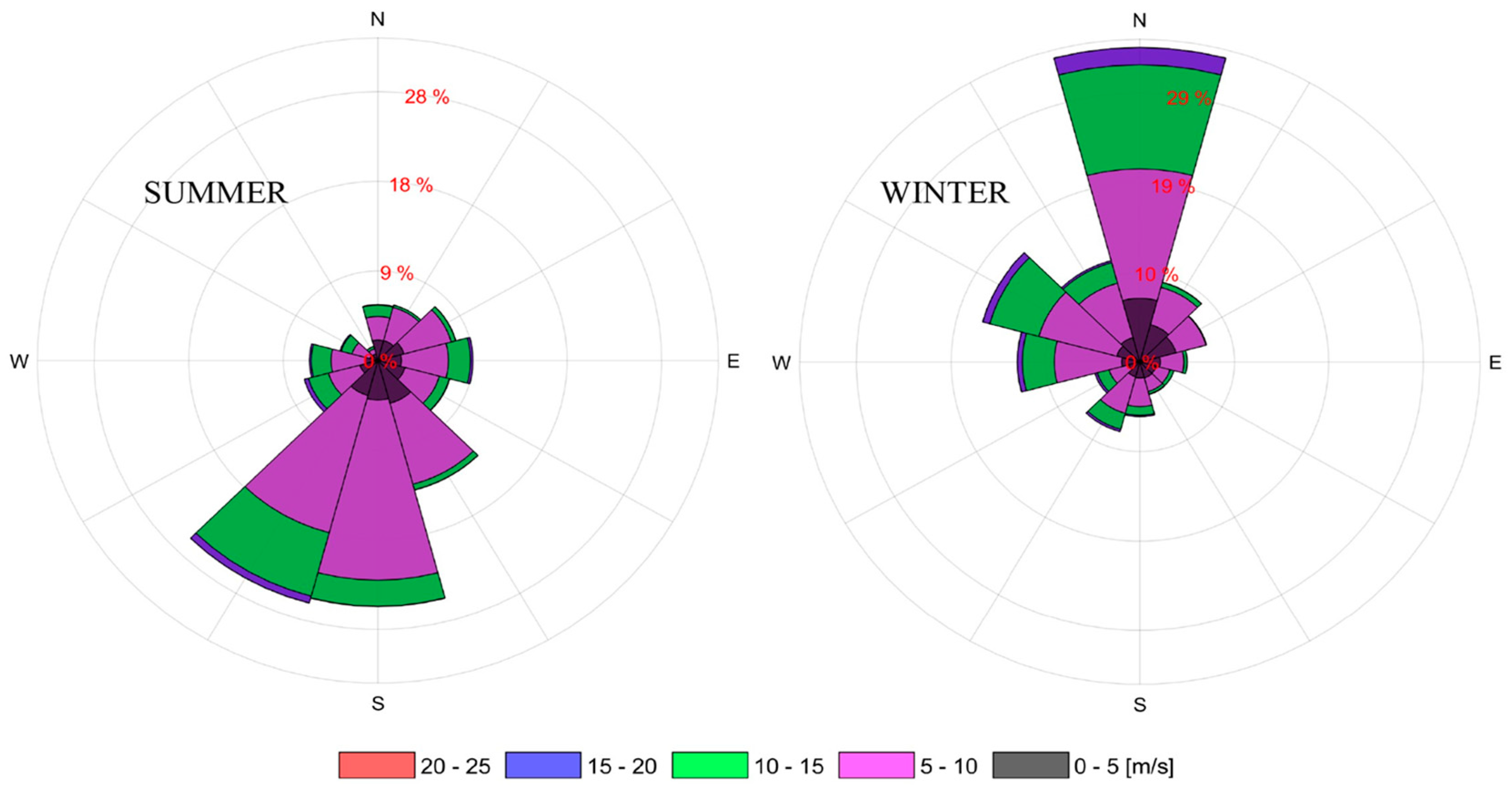 Jmse 09 00898 g003 550