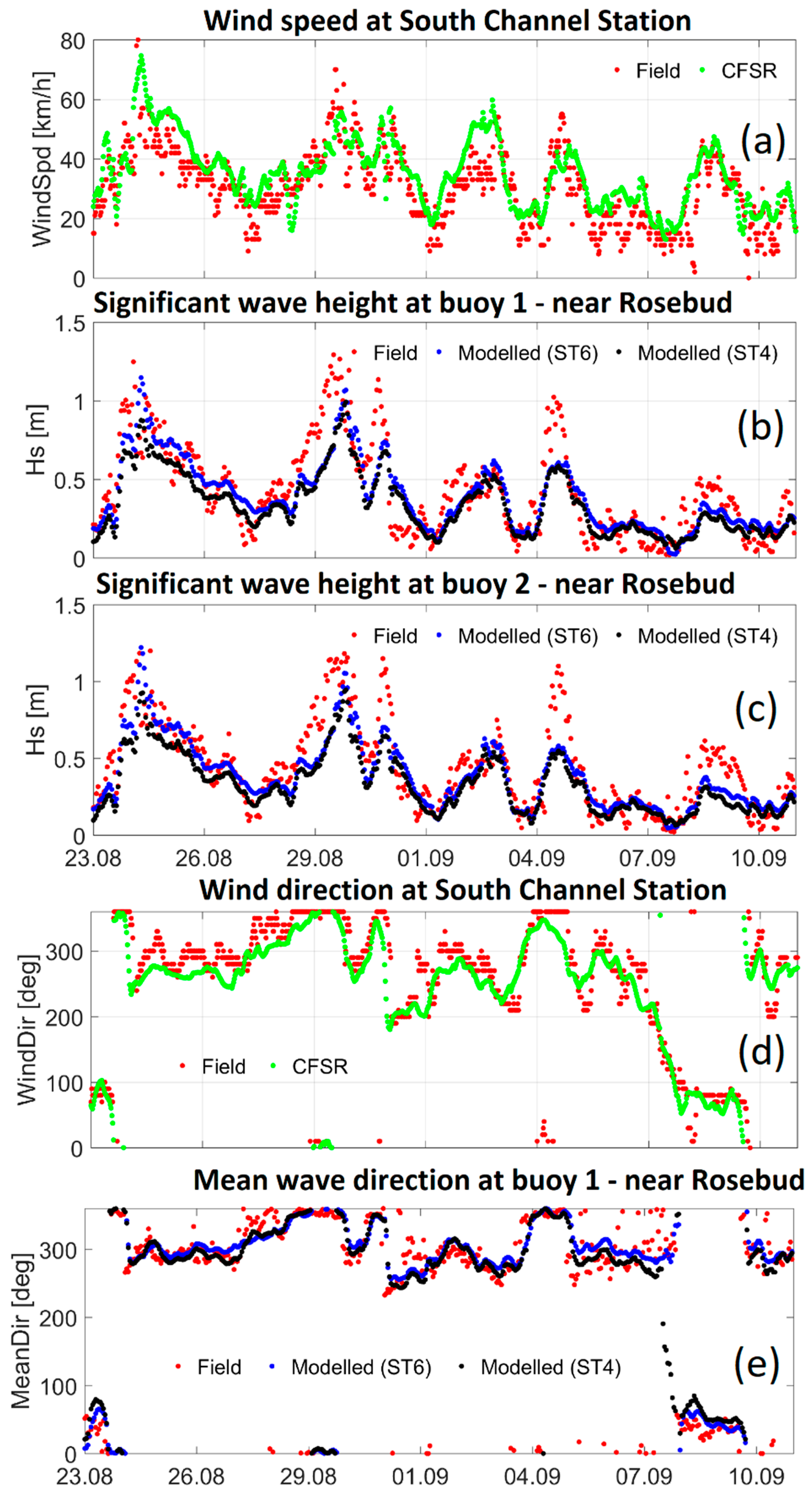 Jmse 09 00898 g006 550