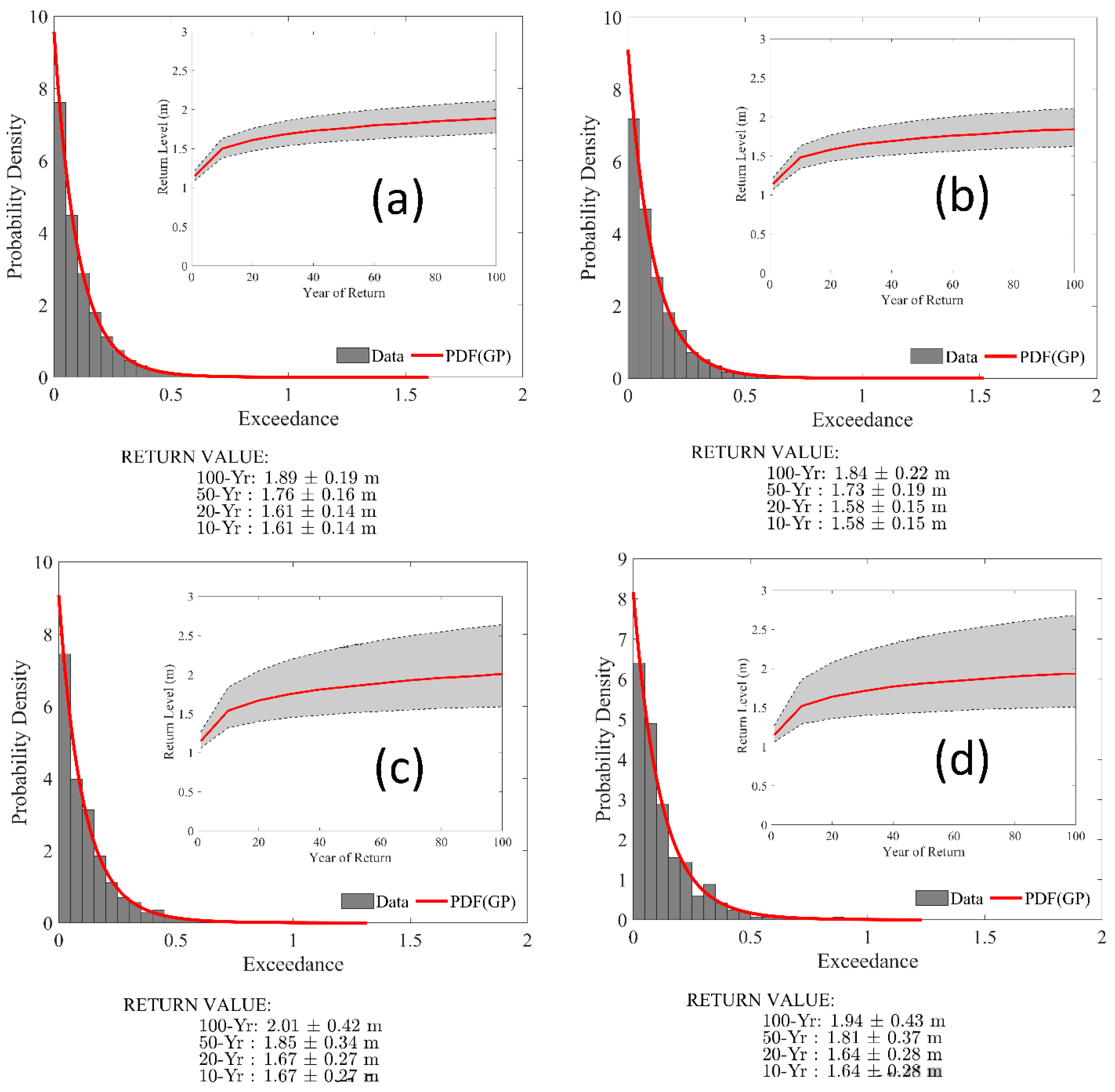 Jmse 09 00898 g0a1 550
