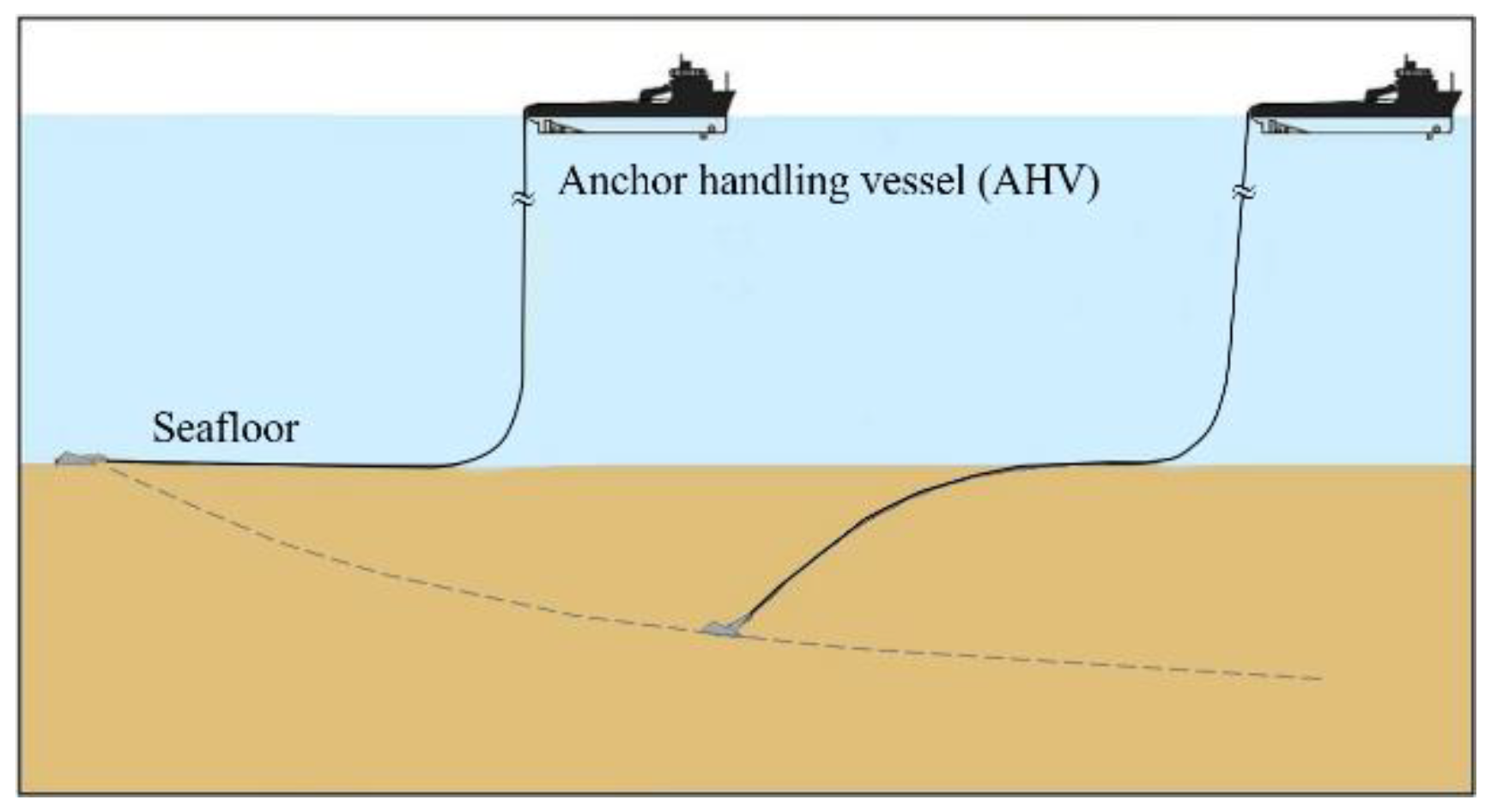 JMSE Free FullText A Unified Model for Analyzing Comprehensive