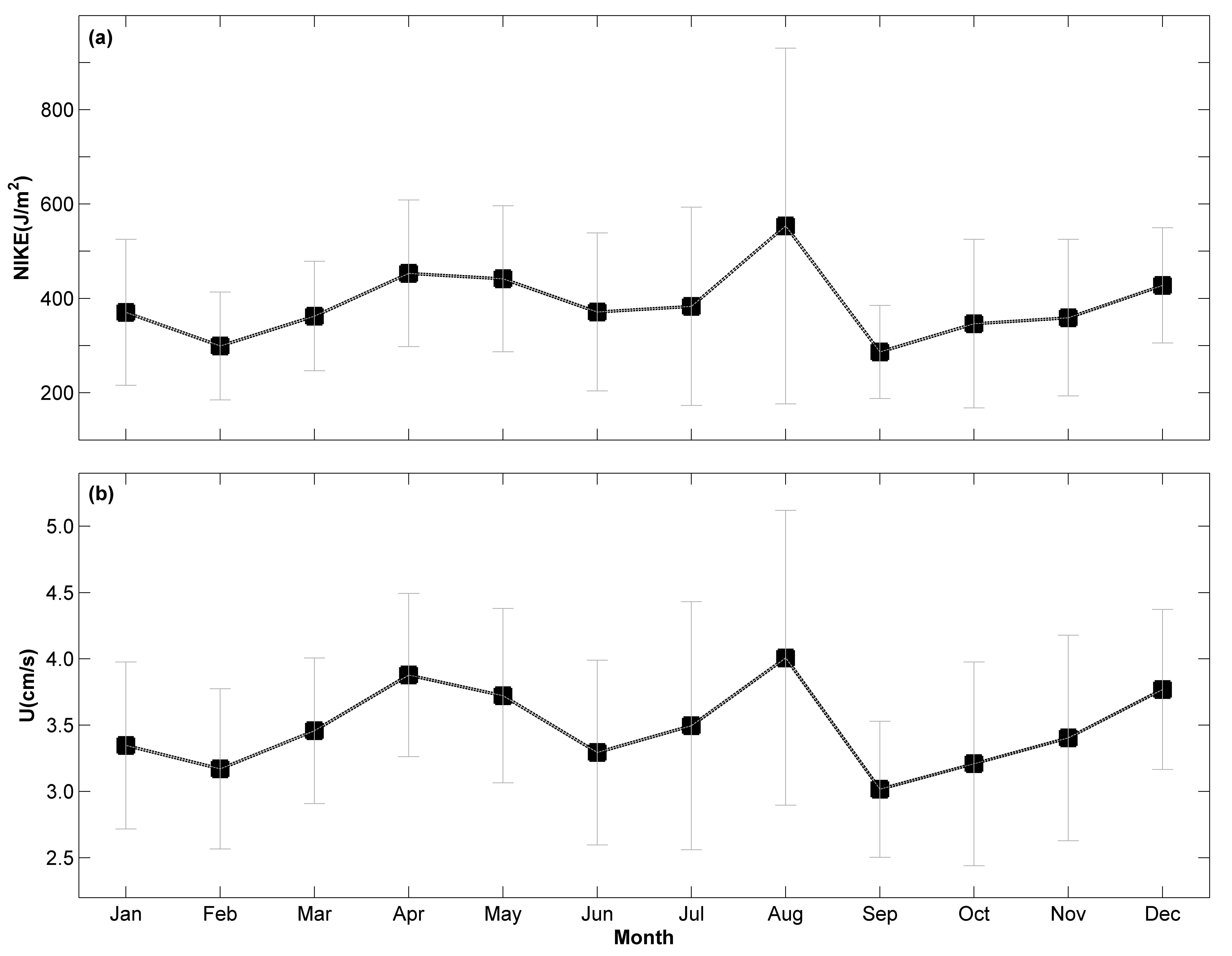 Jmse 09 00916 g003 Jmse 09 00916 g003