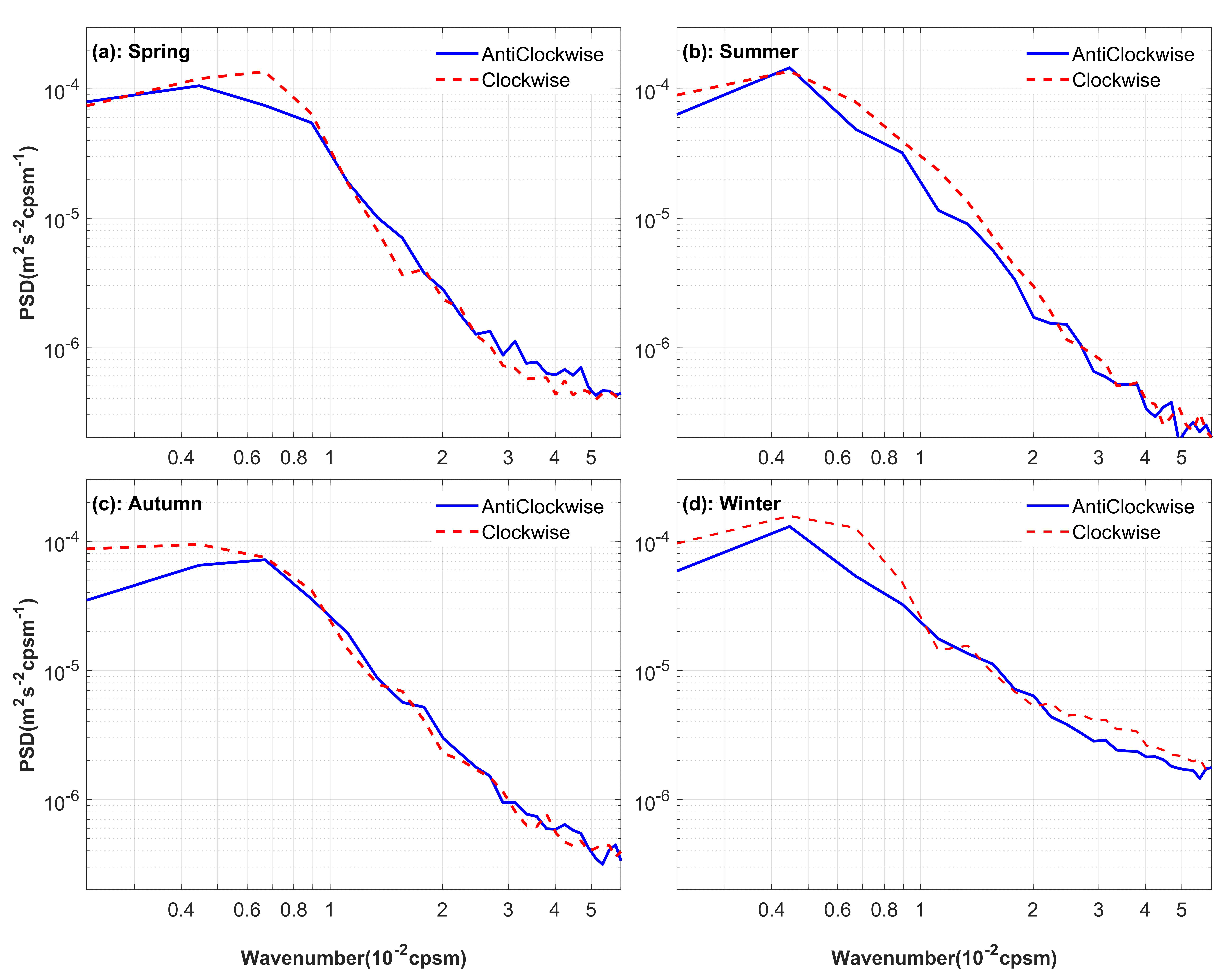 Jmse 09 00916 g004 Jmse 09 00916 g004