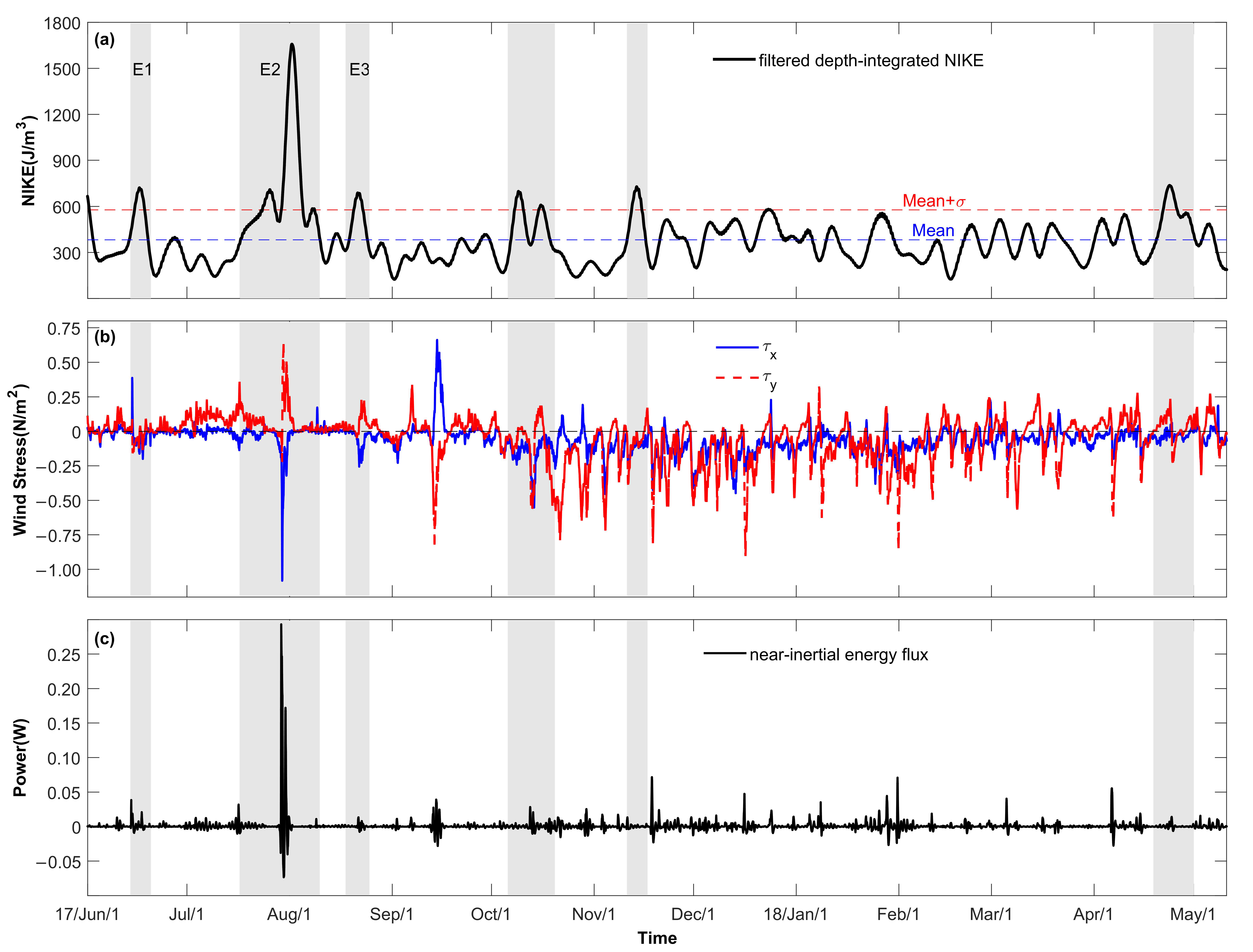 Jmse 09 00916 g006 Jmse 09 00916 g006