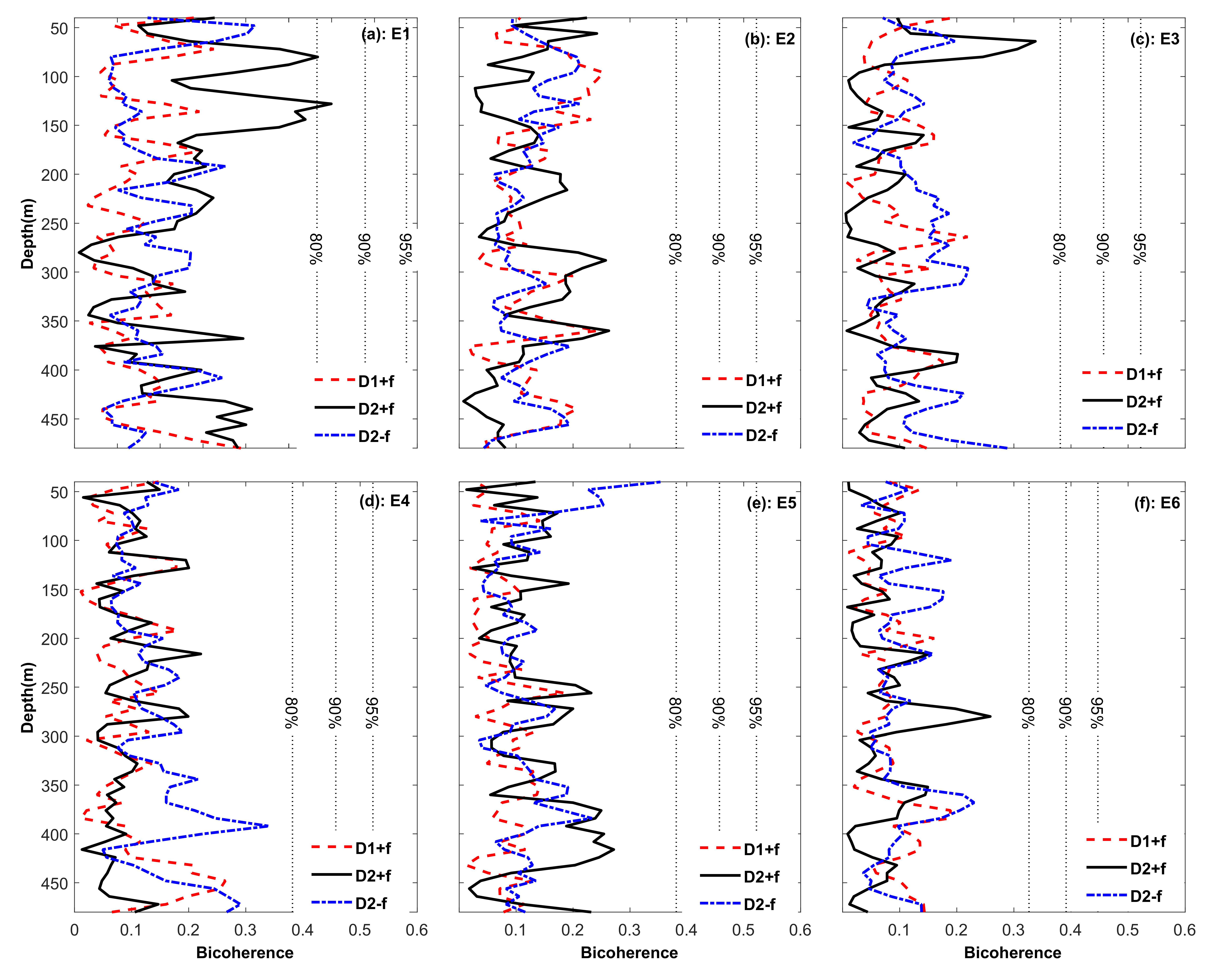 Jmse 09 00916 g008 Jmse 09 00916 g008
